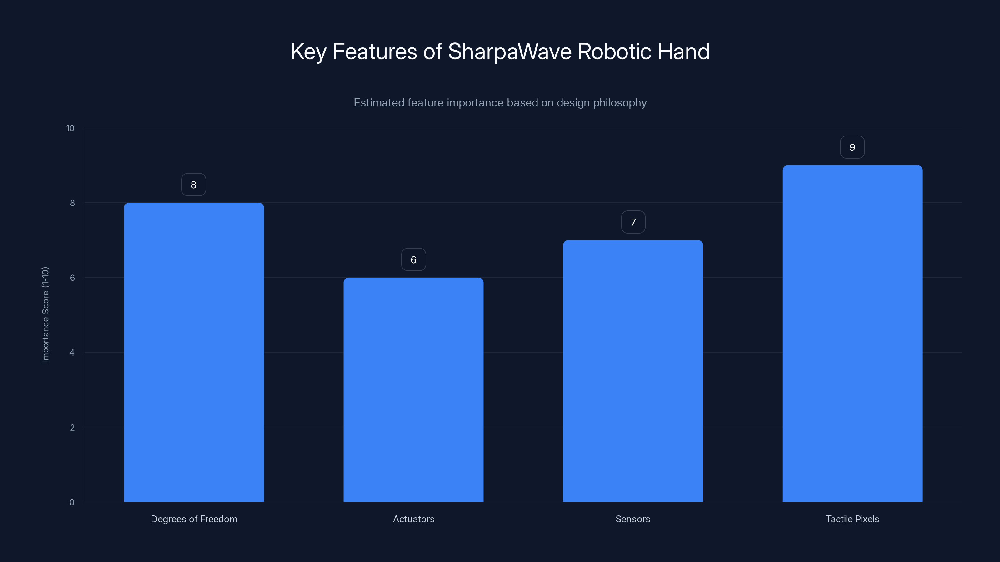 Key Features of SharpaWave Robotic Hand