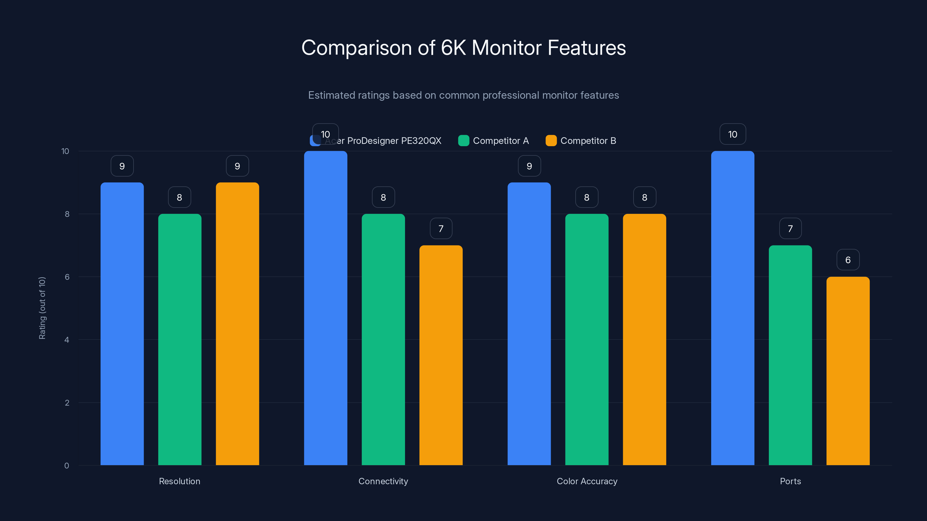 Comparison of 6K Monitor Features