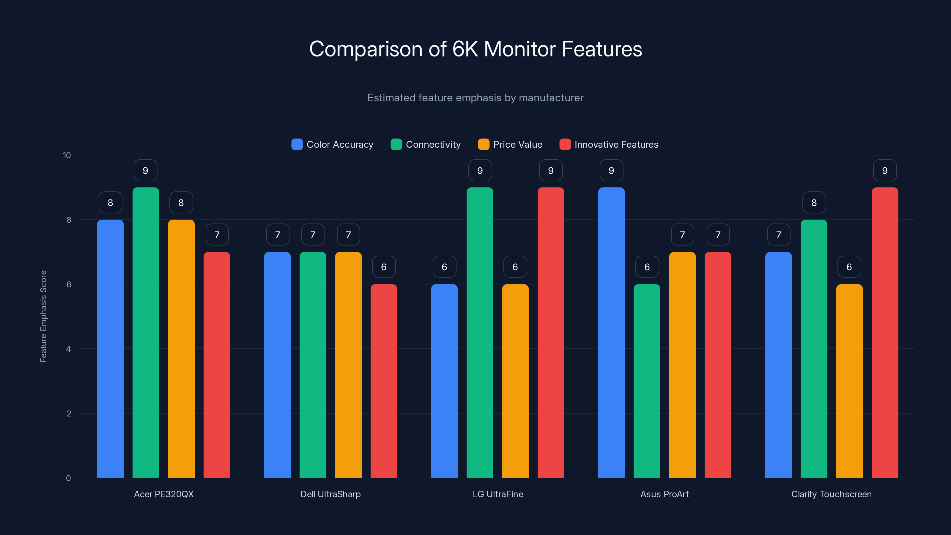 Comparison of 6K Monitor Features