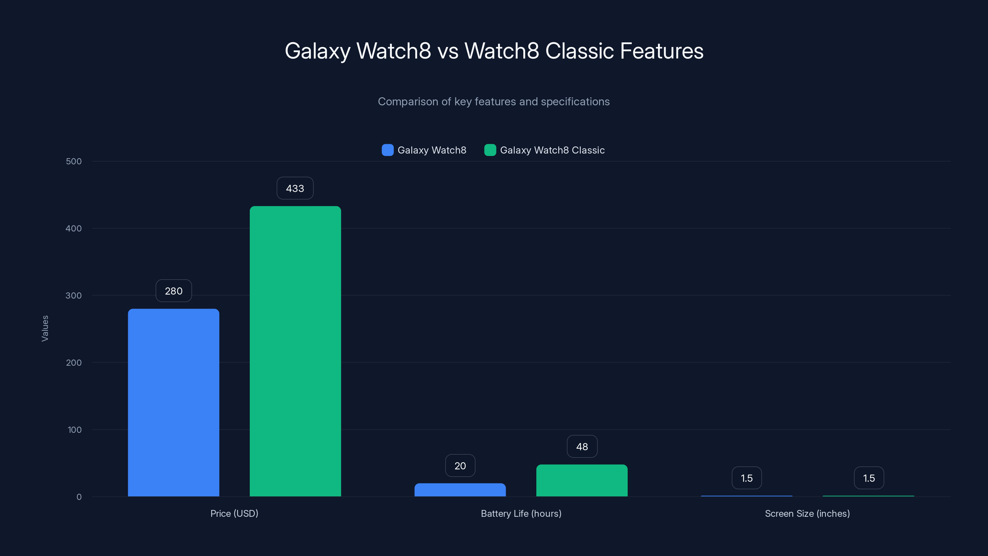 Galaxy Watch8 vs Watch8 Classic Features