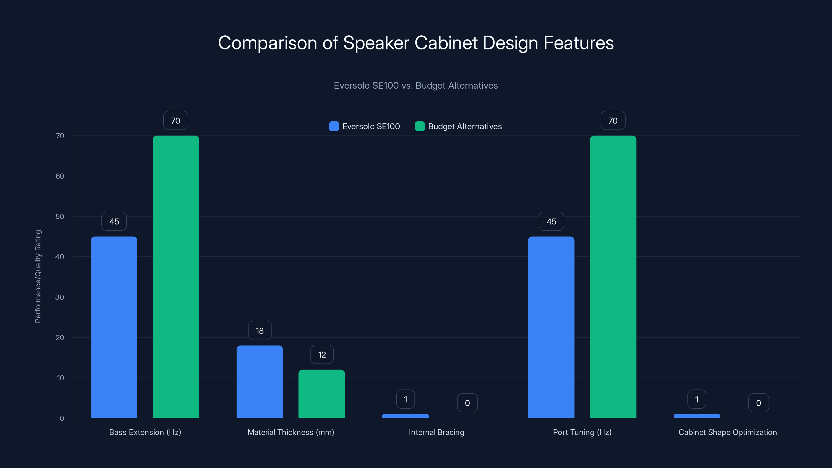 Comparison of Speaker Cabinet Design Features