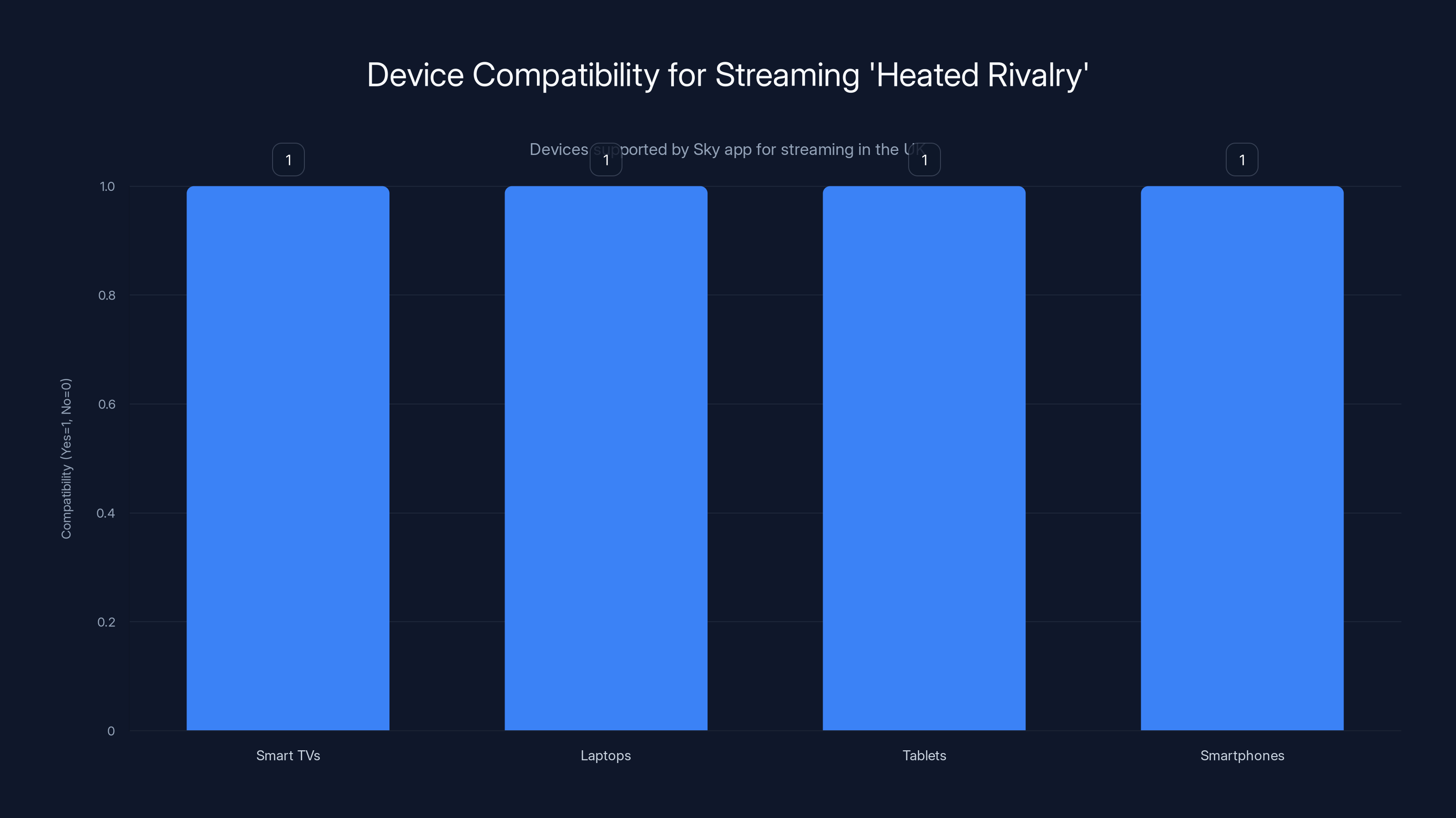 Device Compatibility for Streaming 'Heated Rivalry'