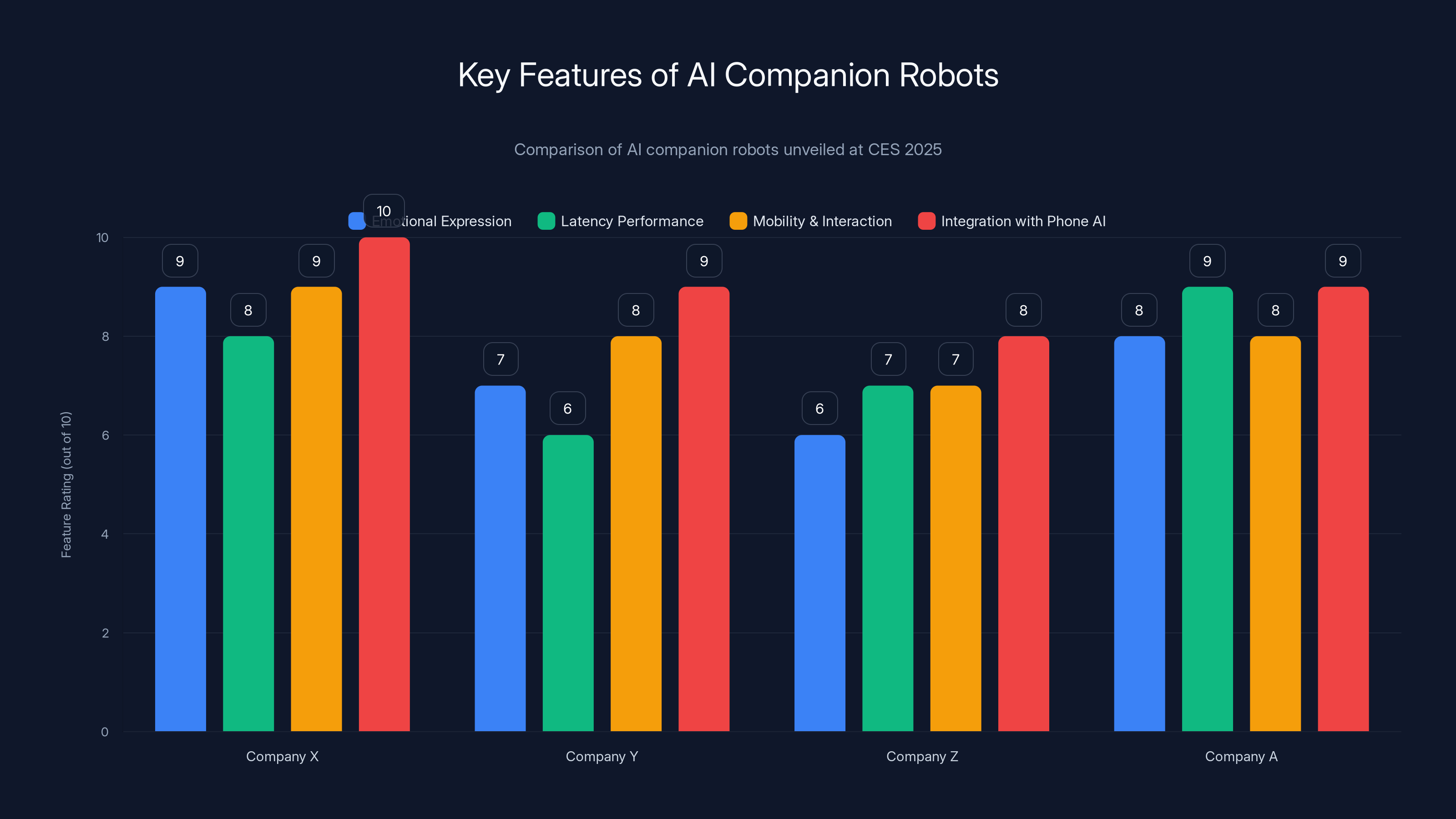 Key Features of AI Companion Robots