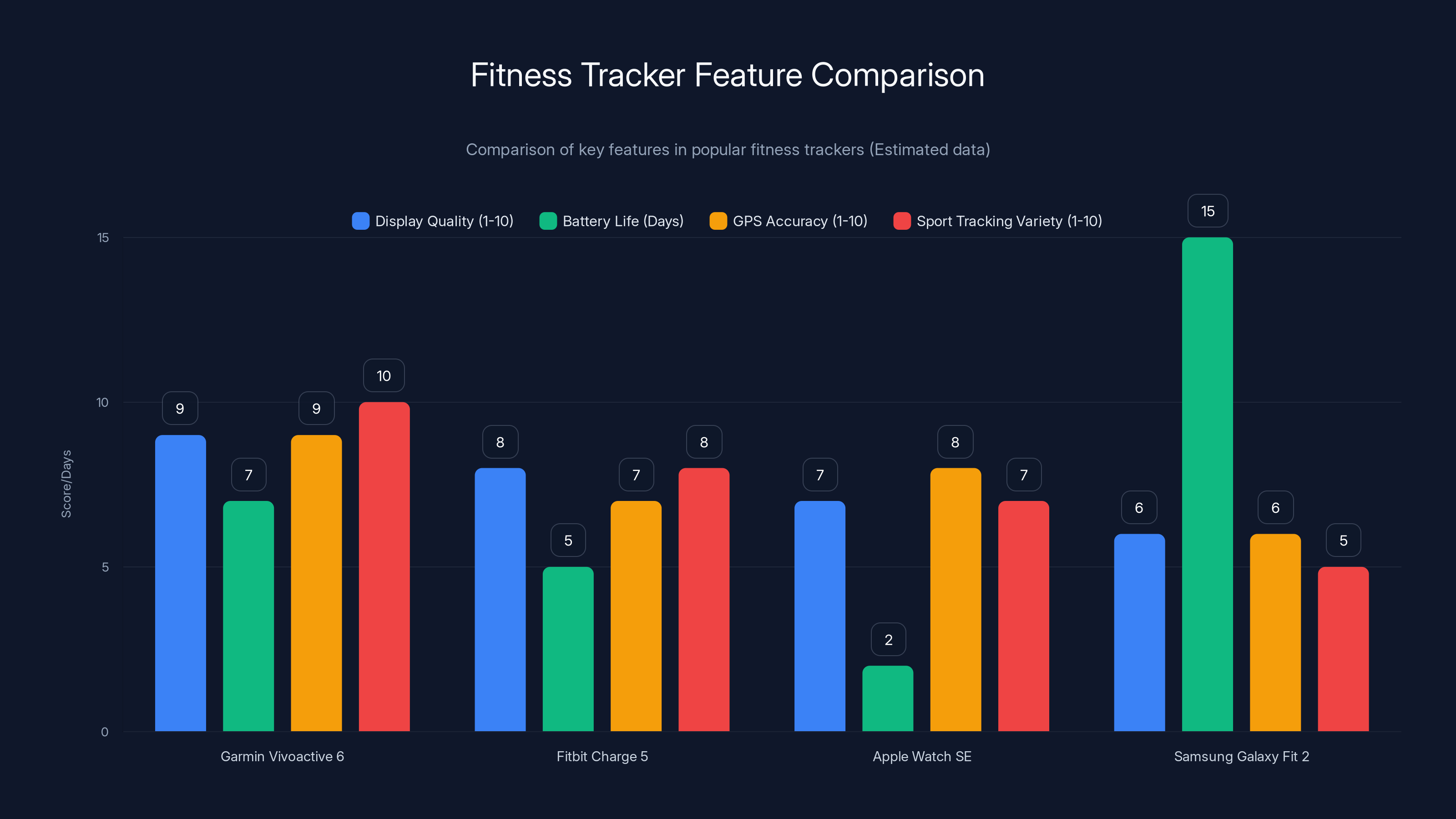 Fitness Tracker Feature Comparison