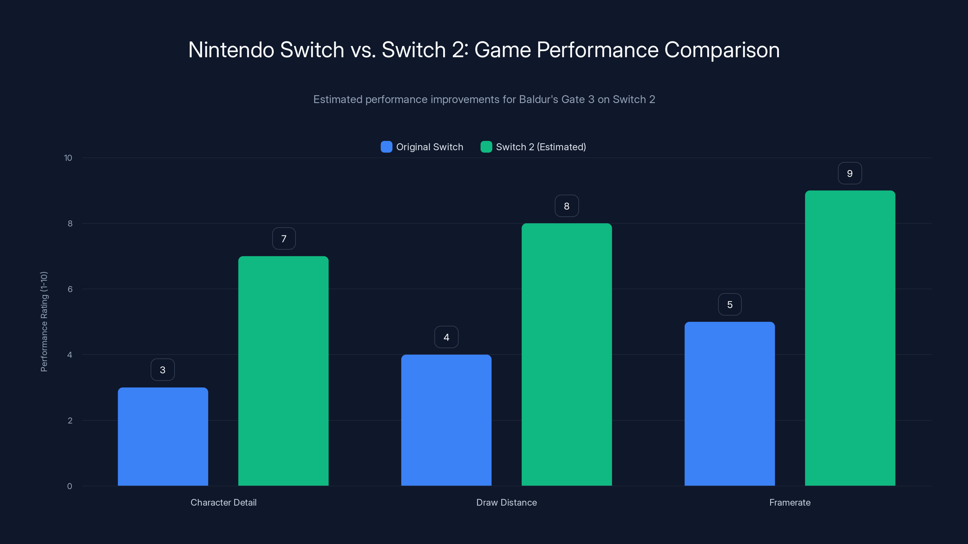 Nintendo Switch vs. Switch 2: Game Performance Comparison