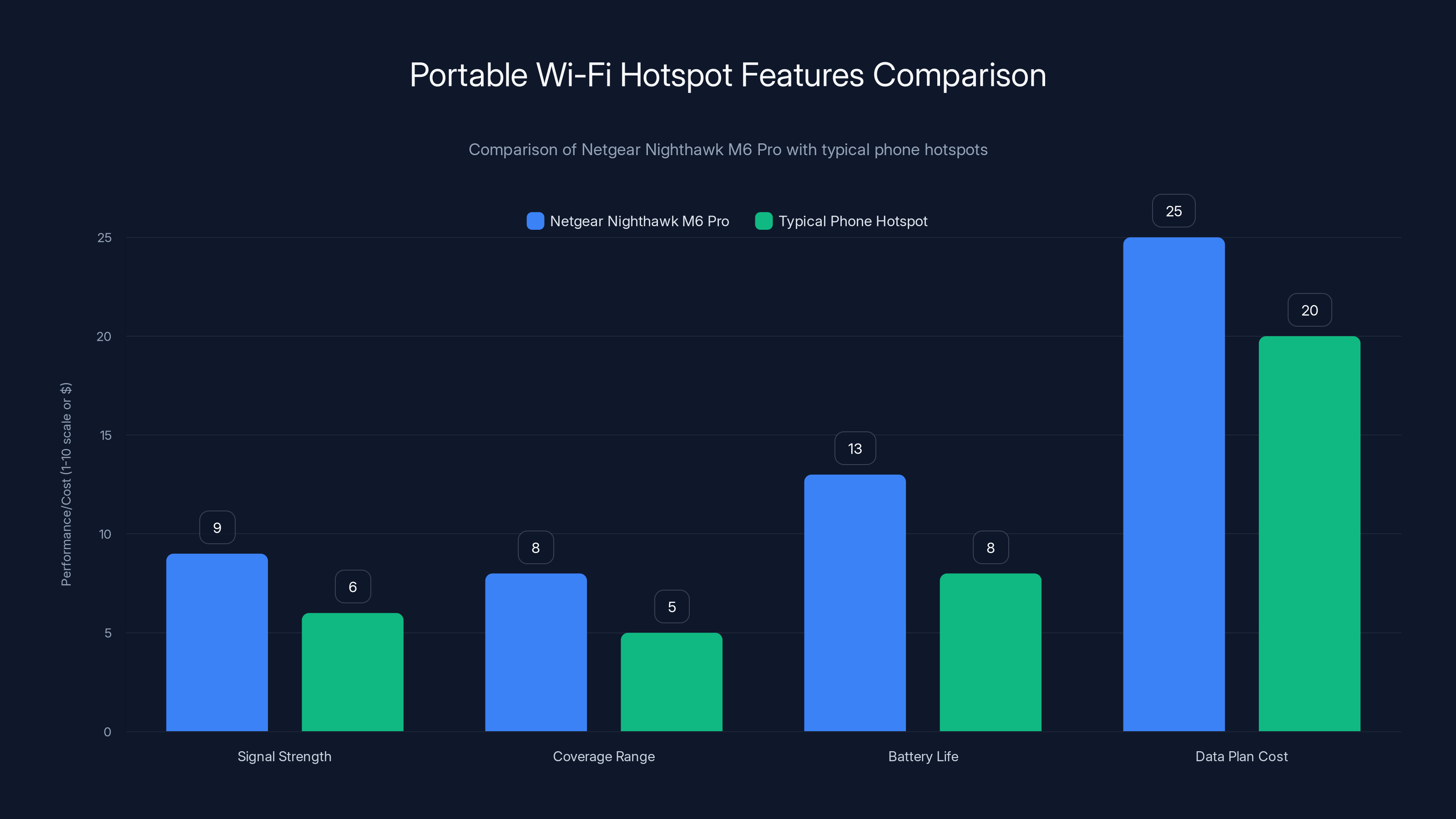 Portable Wi-Fi Hotspot Features Comparison