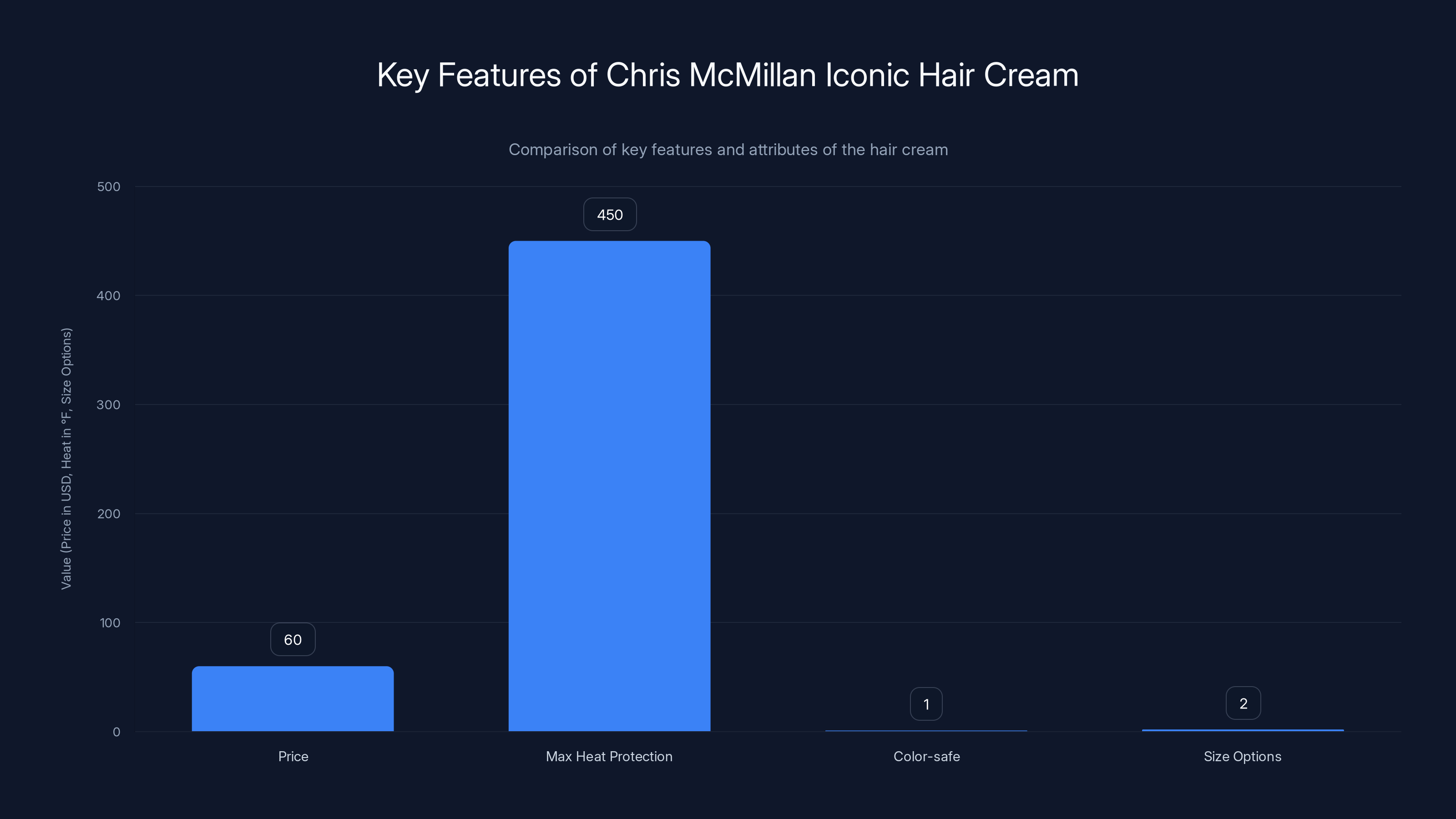 Key Features of Chris McMillan Iconic Hair Cream