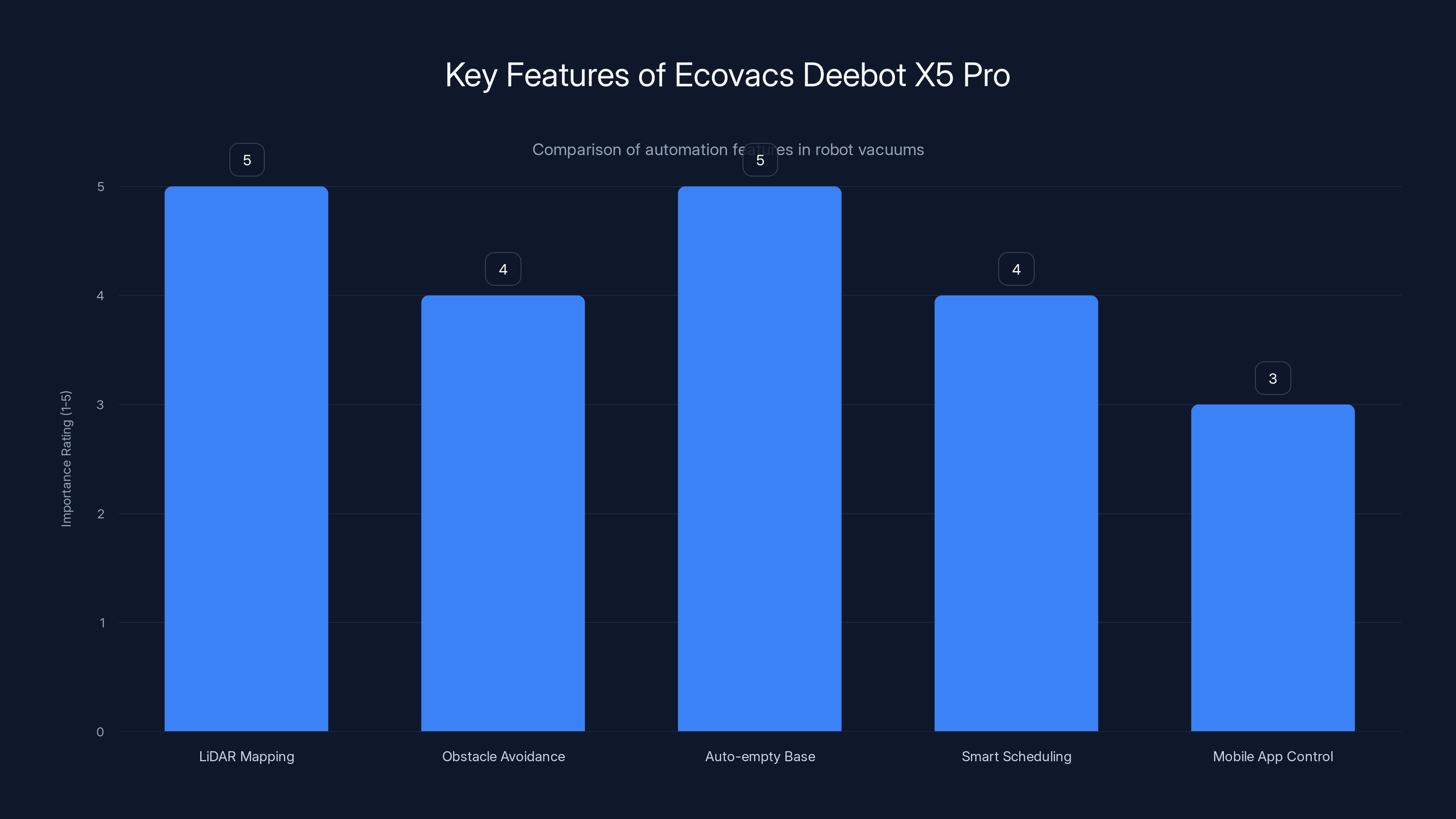 Key Features of Ecovacs Deebot X5 Pro