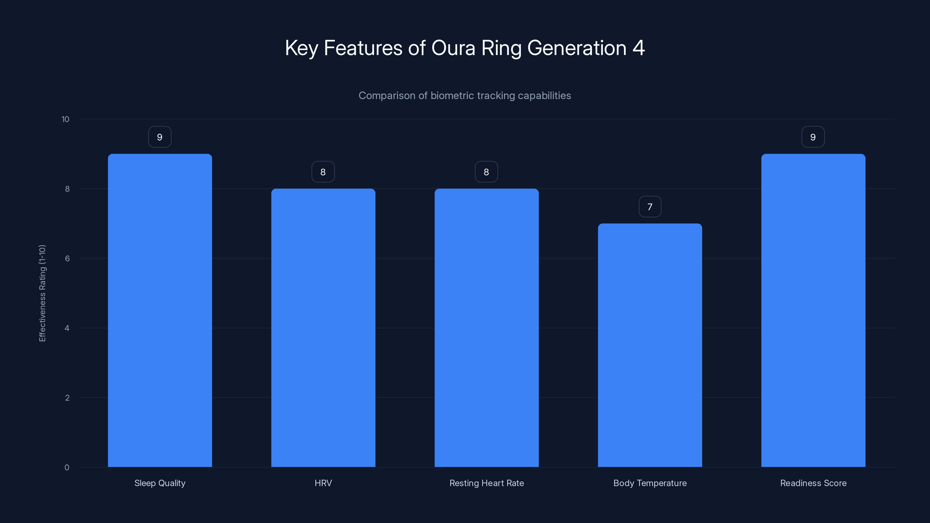 Key Features of Oura Ring Generation 4