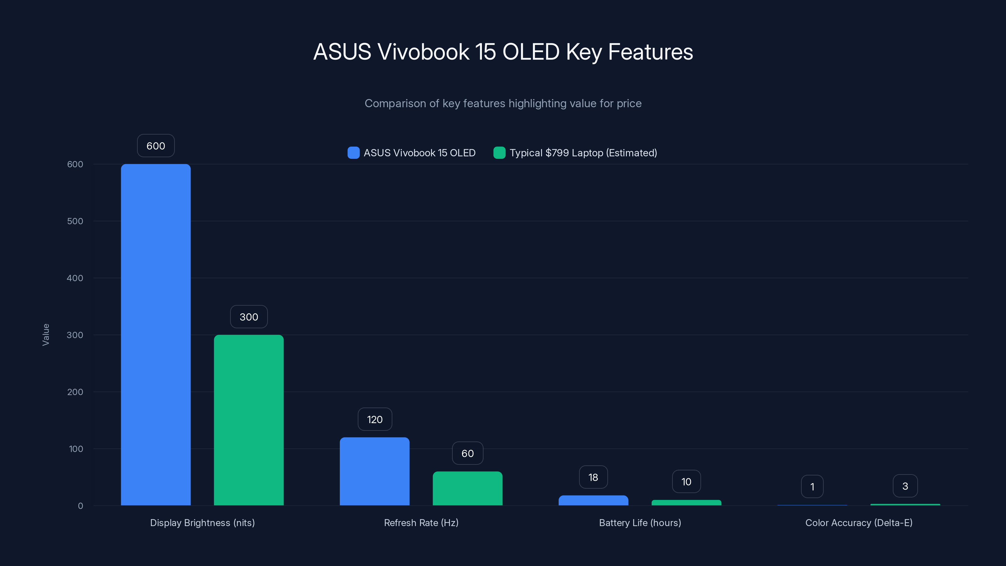 ASUS Vivobook 15 OLED Key Features