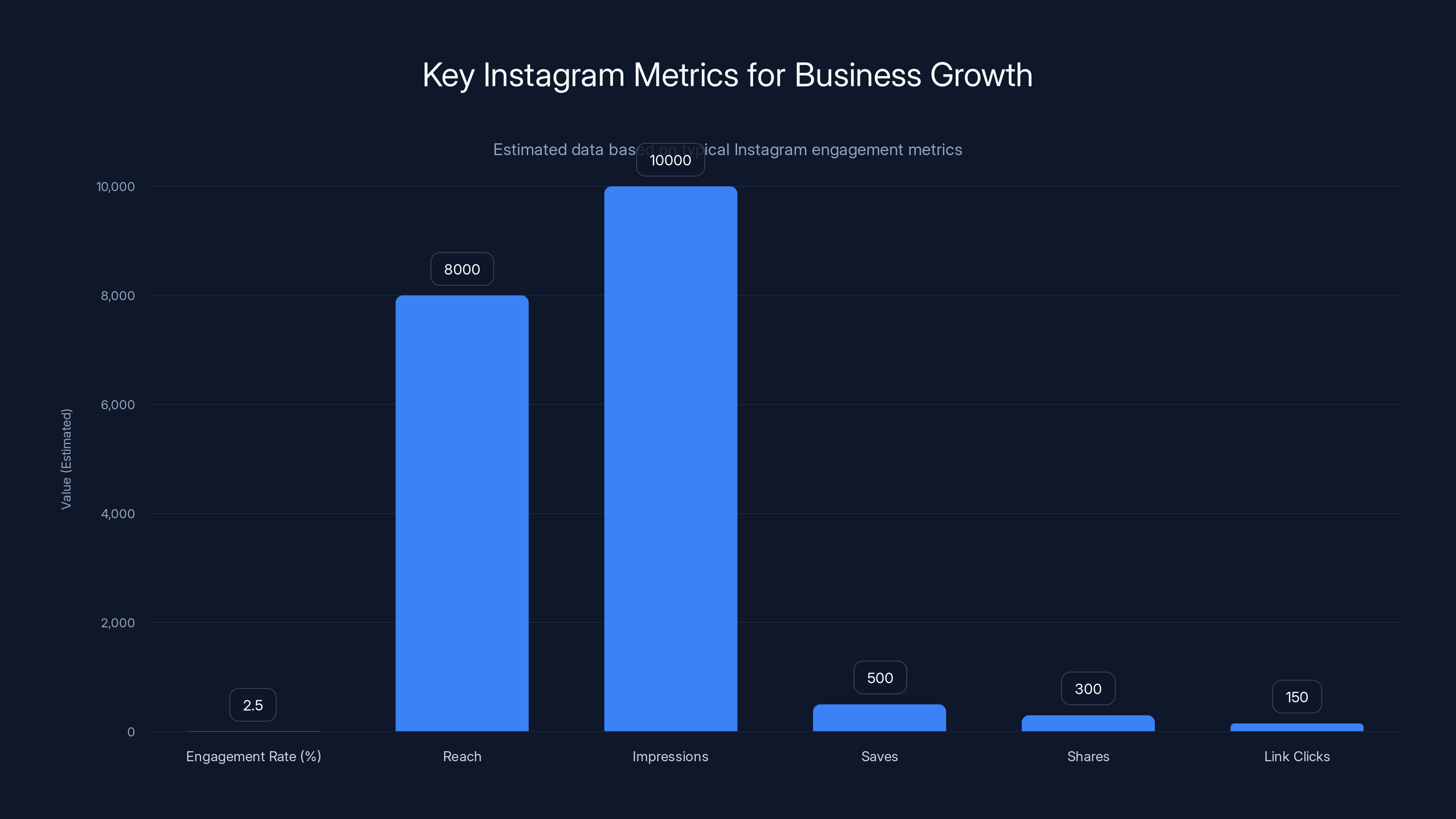 Key Instagram Metrics for Business Growth