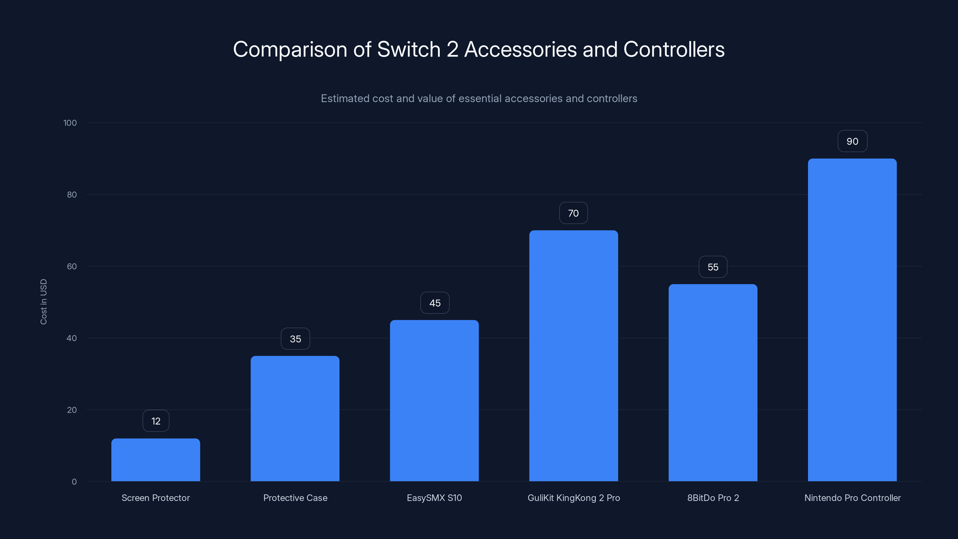 Comparison of Switch 2 Accessories and Controllers