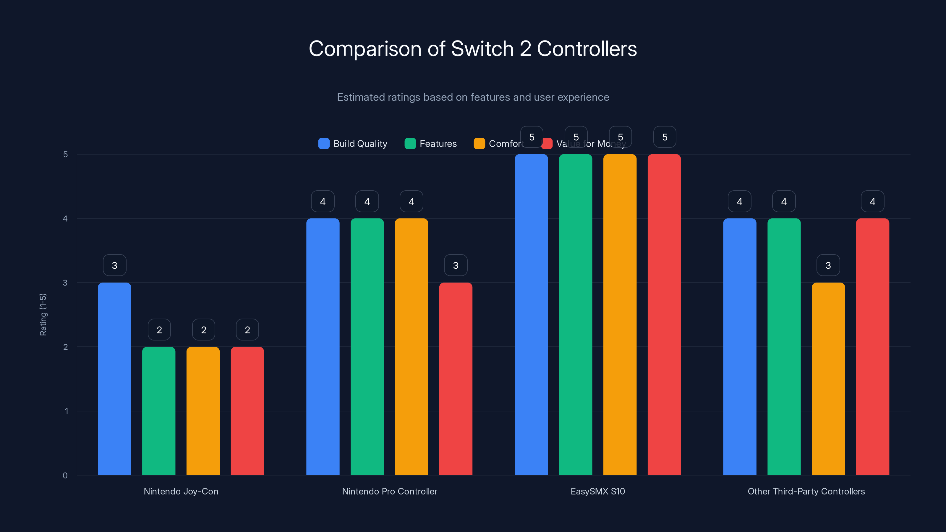 Comparison of Switch 2 Controllers