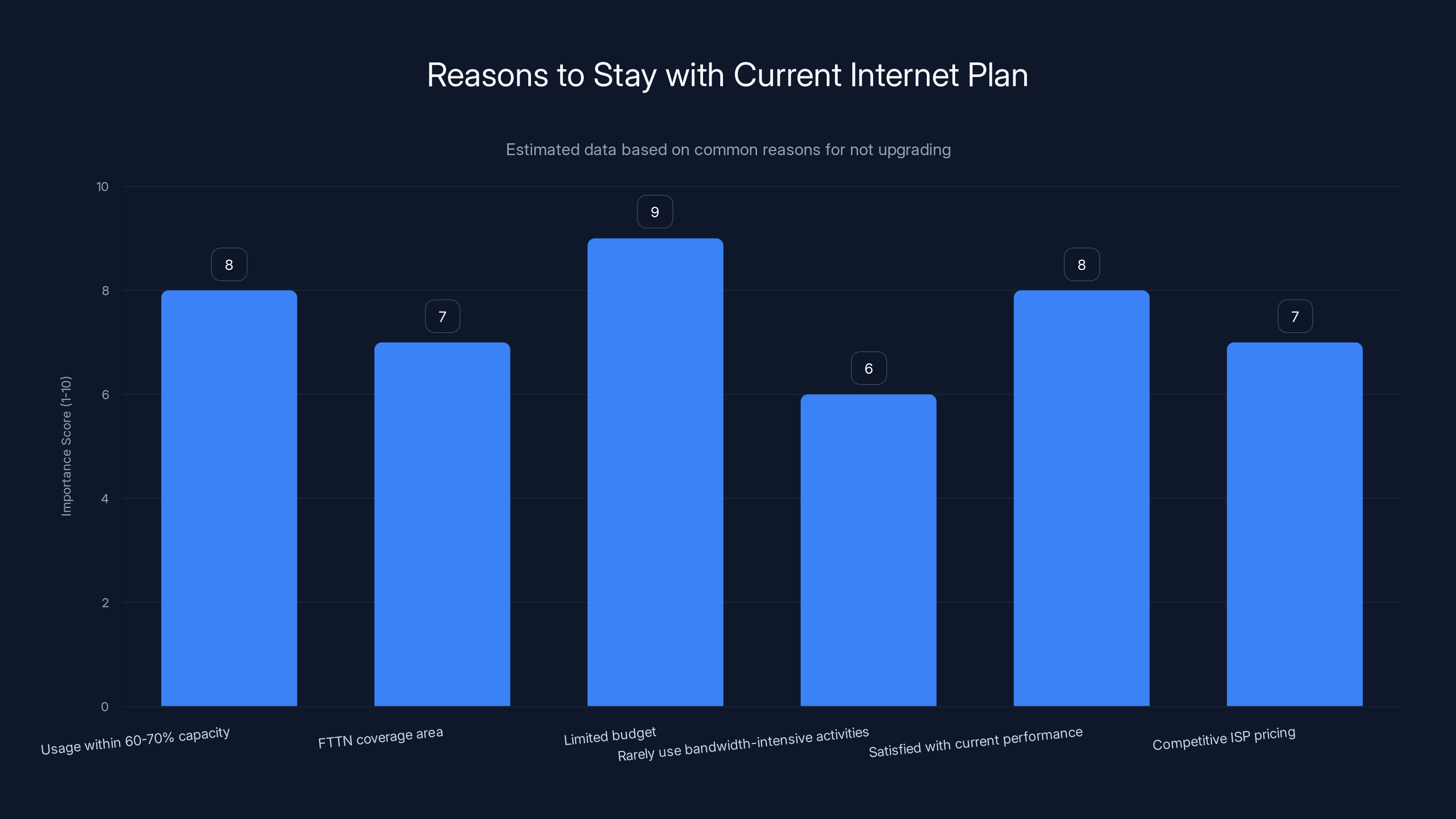 Reasons to Stay with Current Internet Plan