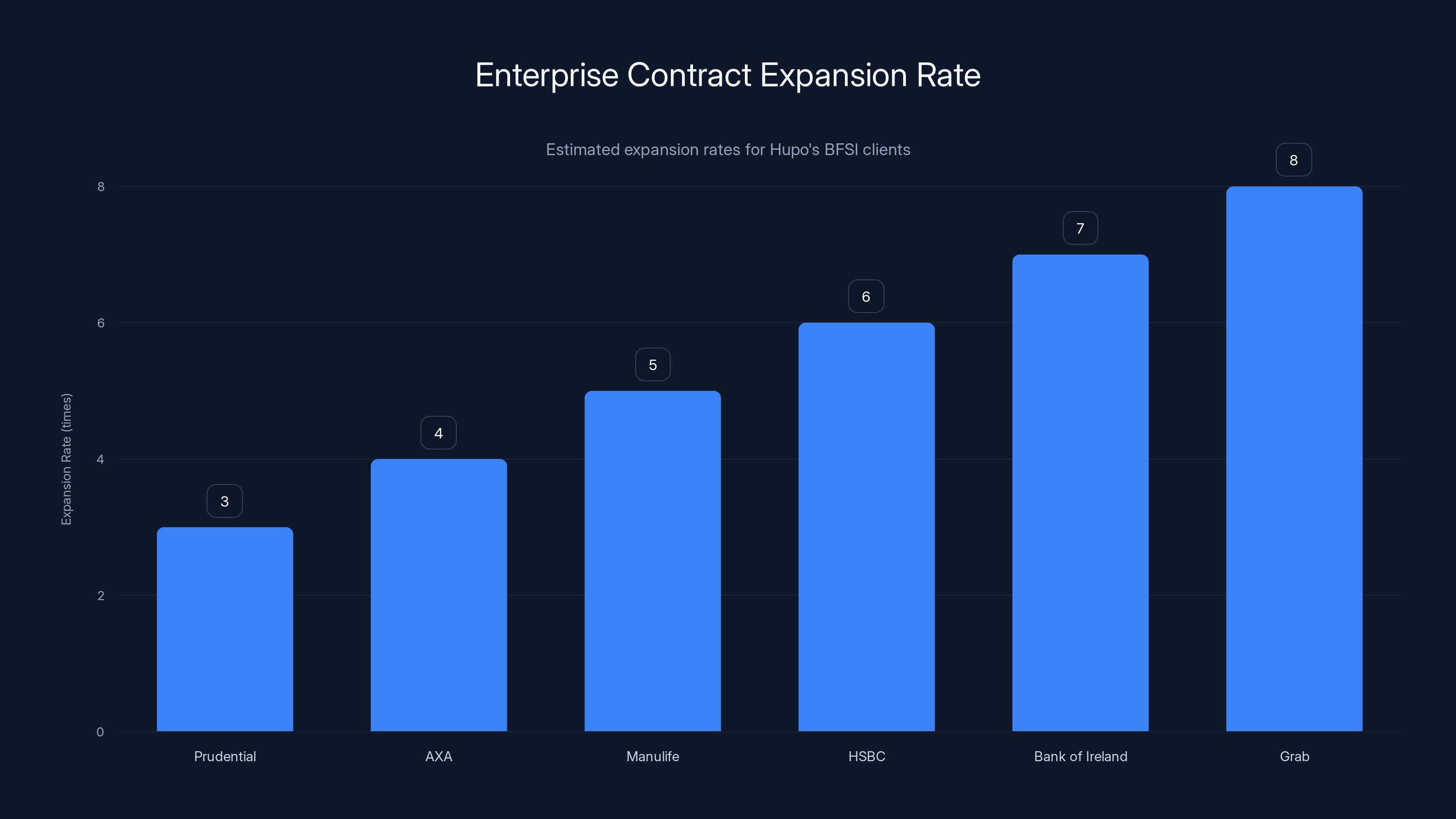 Enterprise Contract Expansion Rate