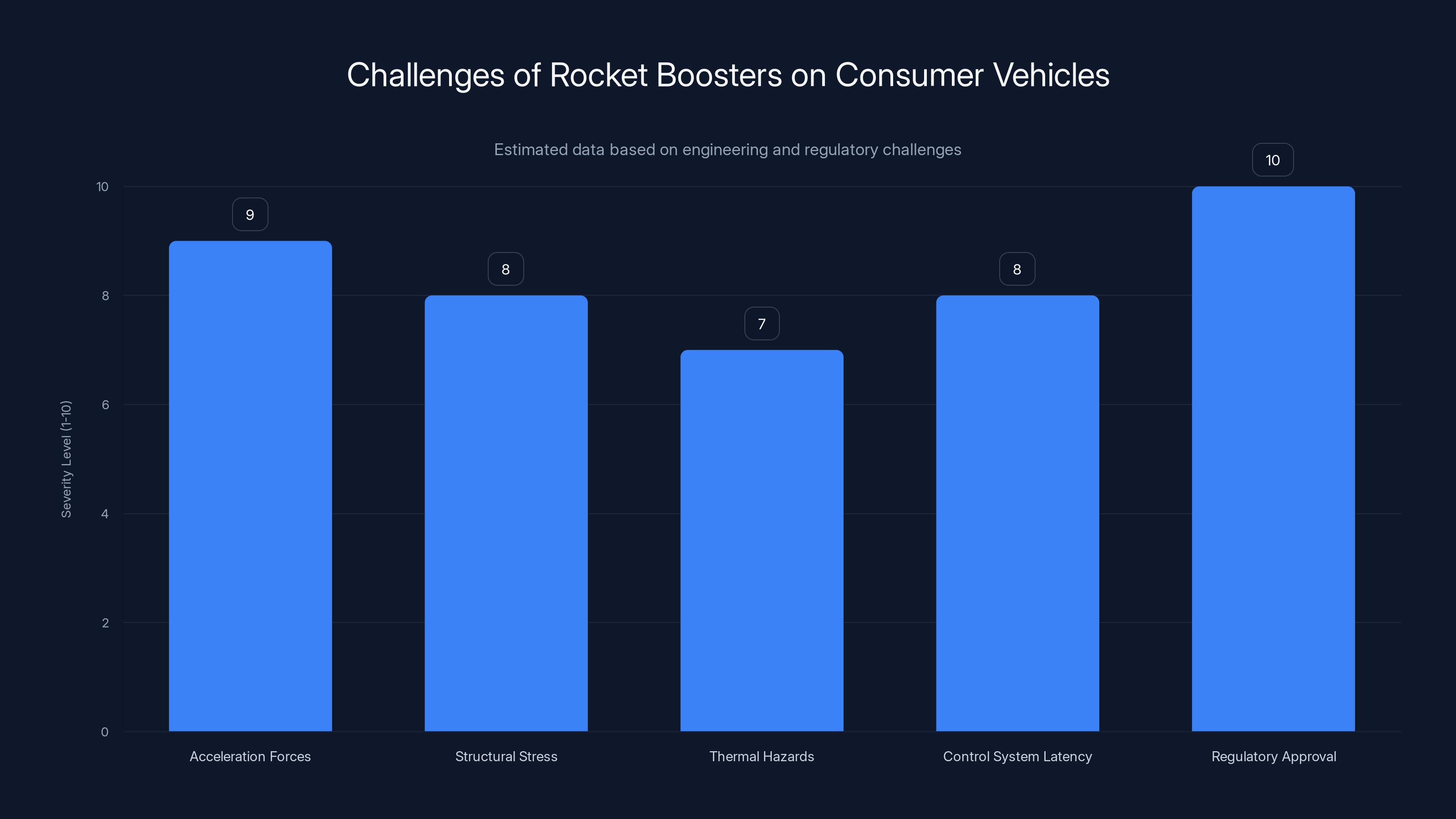 Challenges of Rocket Boosters on Consumer Vehicles