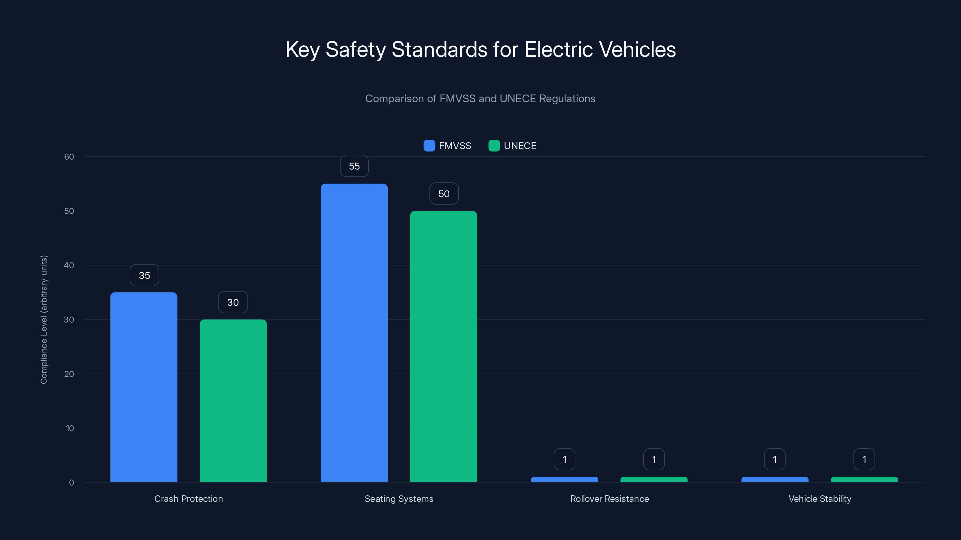Key Safety Standards for Electric Vehicles
