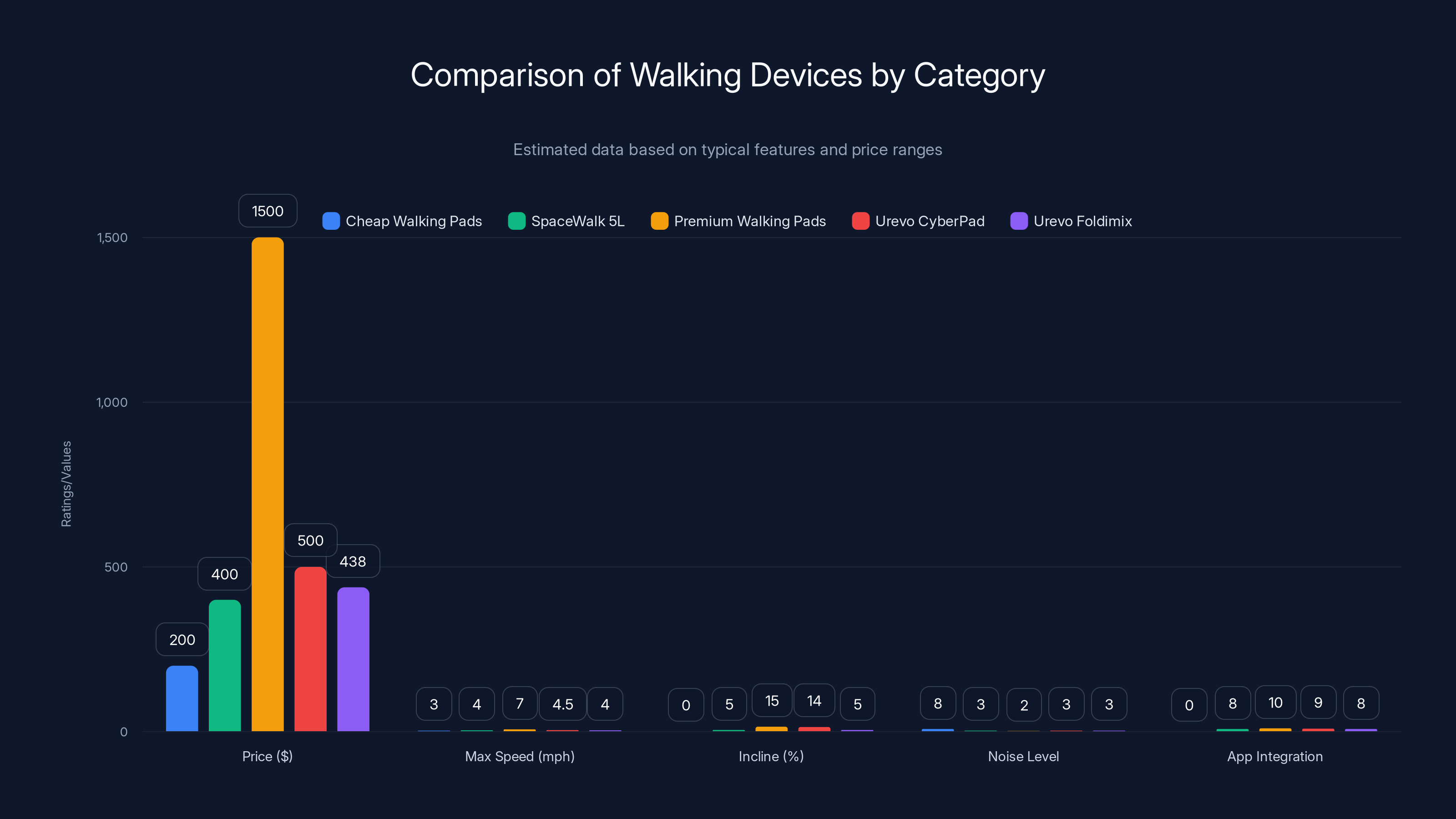Comparison of Walking Devices by Category