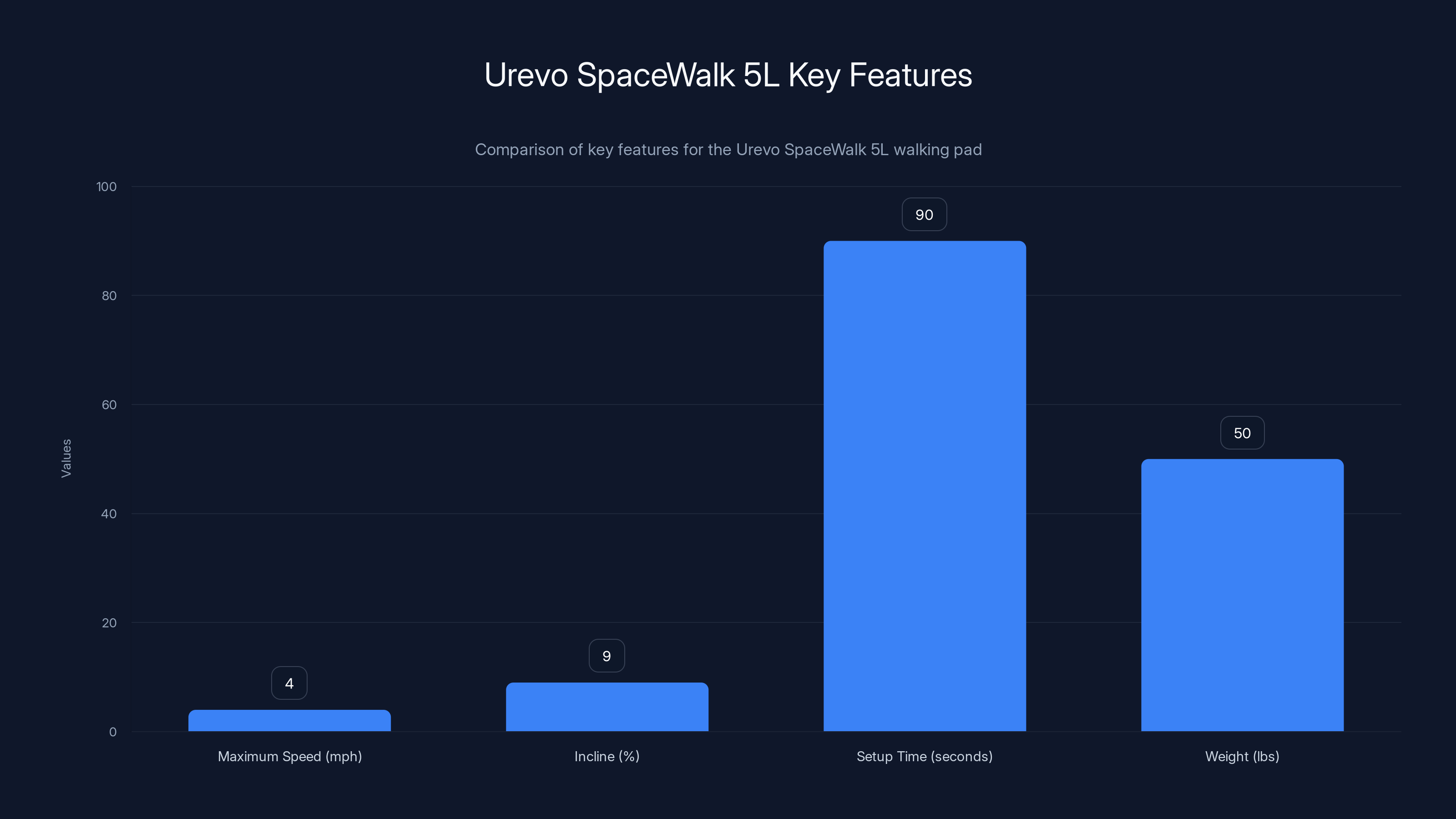 Urevo SpaceWalk 5L Key Features