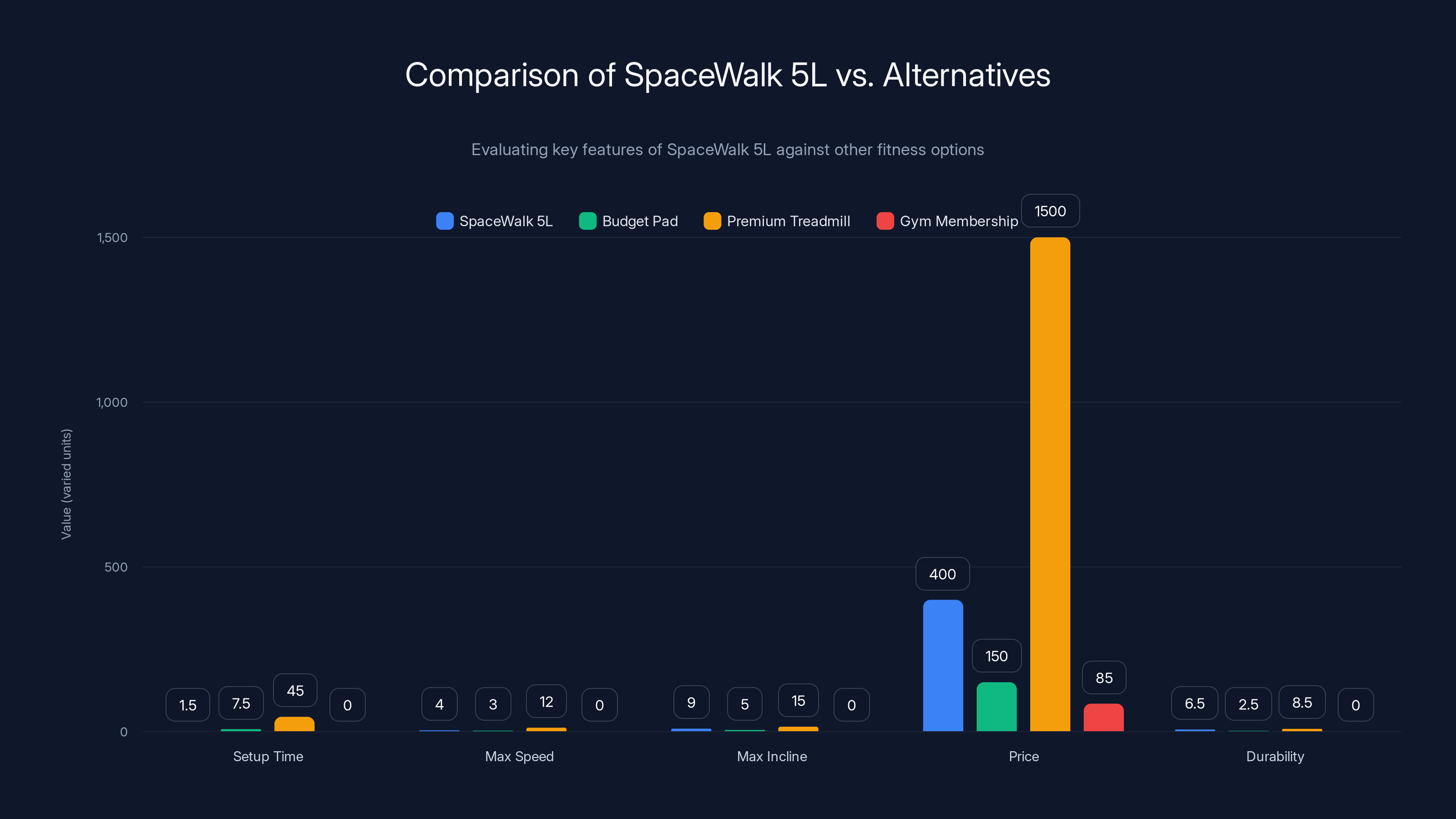 Comparison of SpaceWalk 5L vs. Alternatives