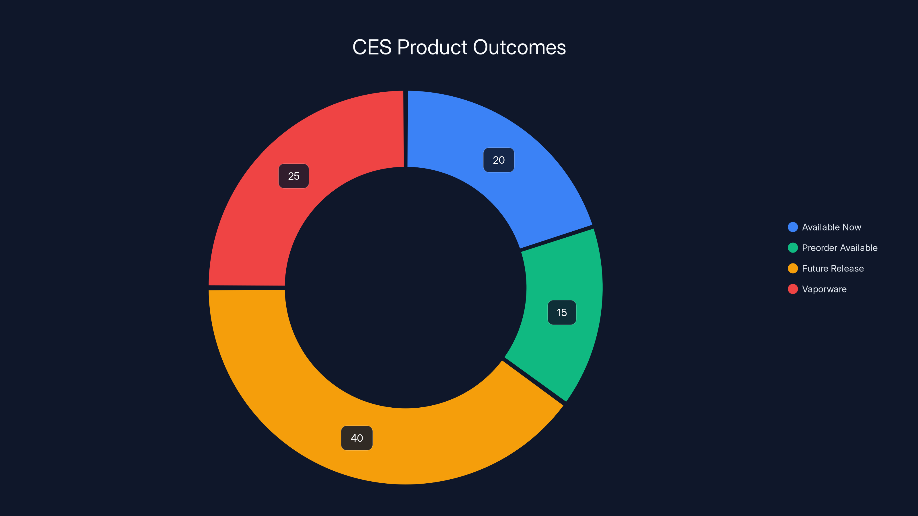 CES Product Outcomes