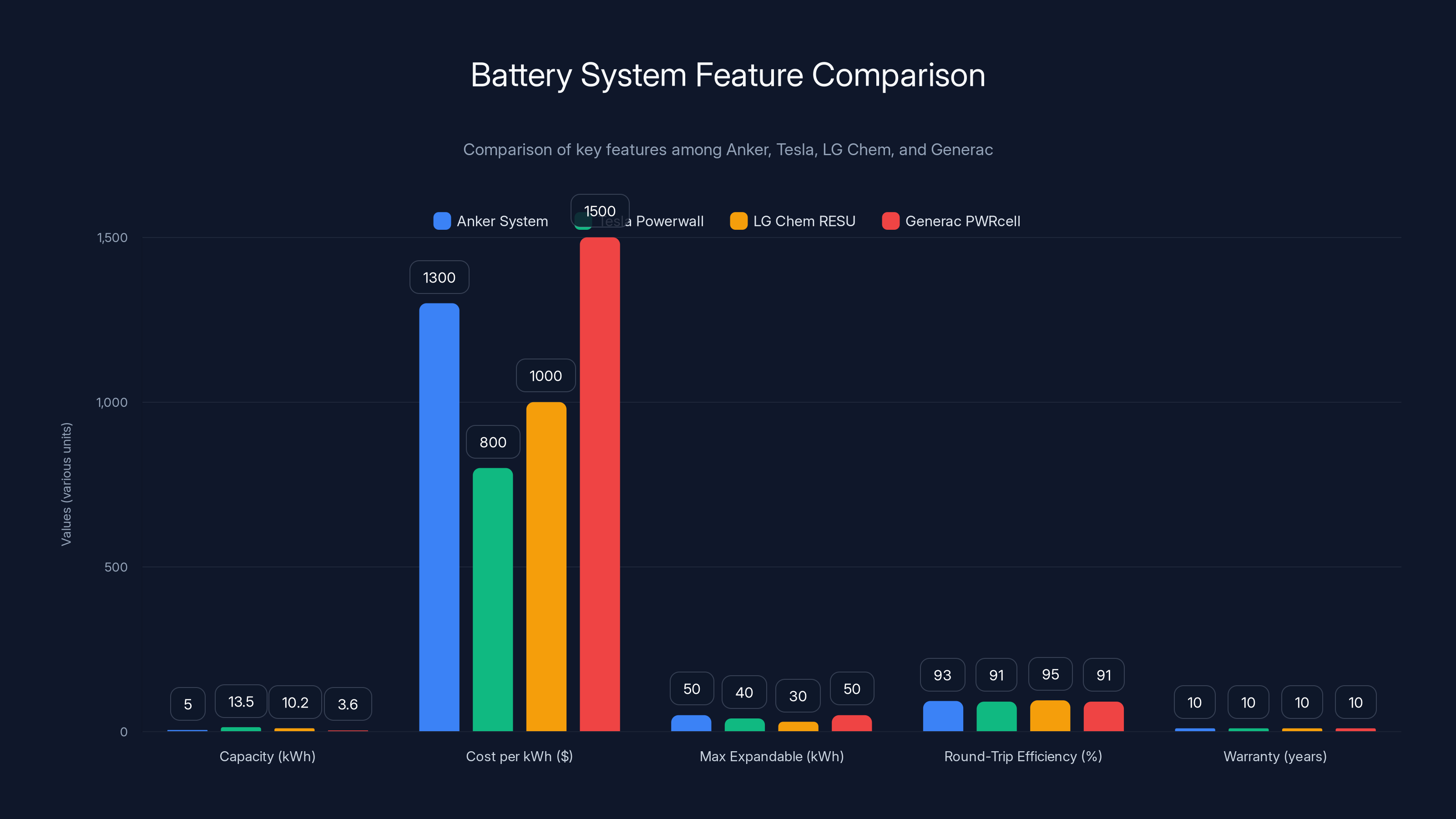 Battery System Feature Comparison