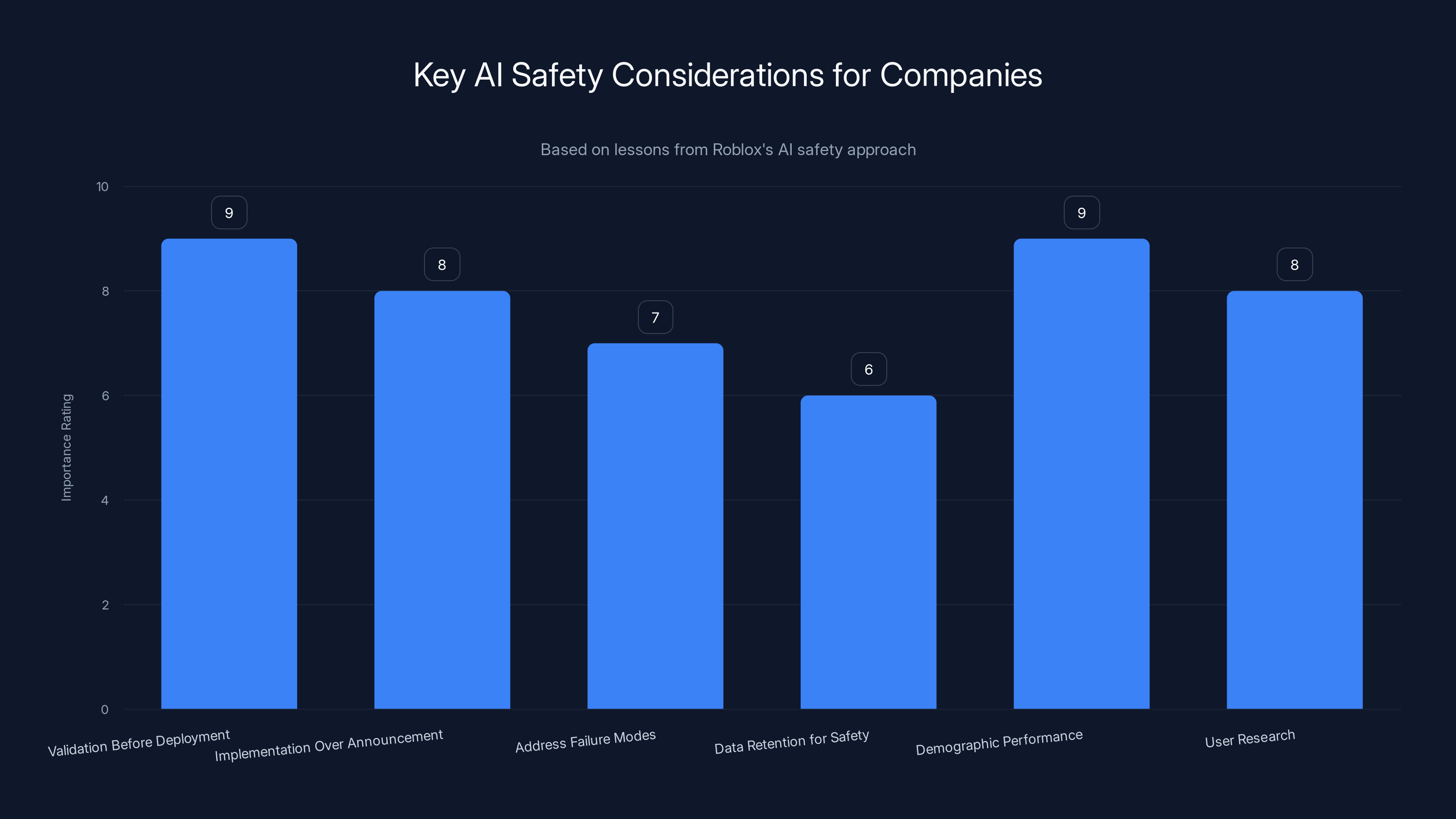 Key AI Safety Considerations for Companies