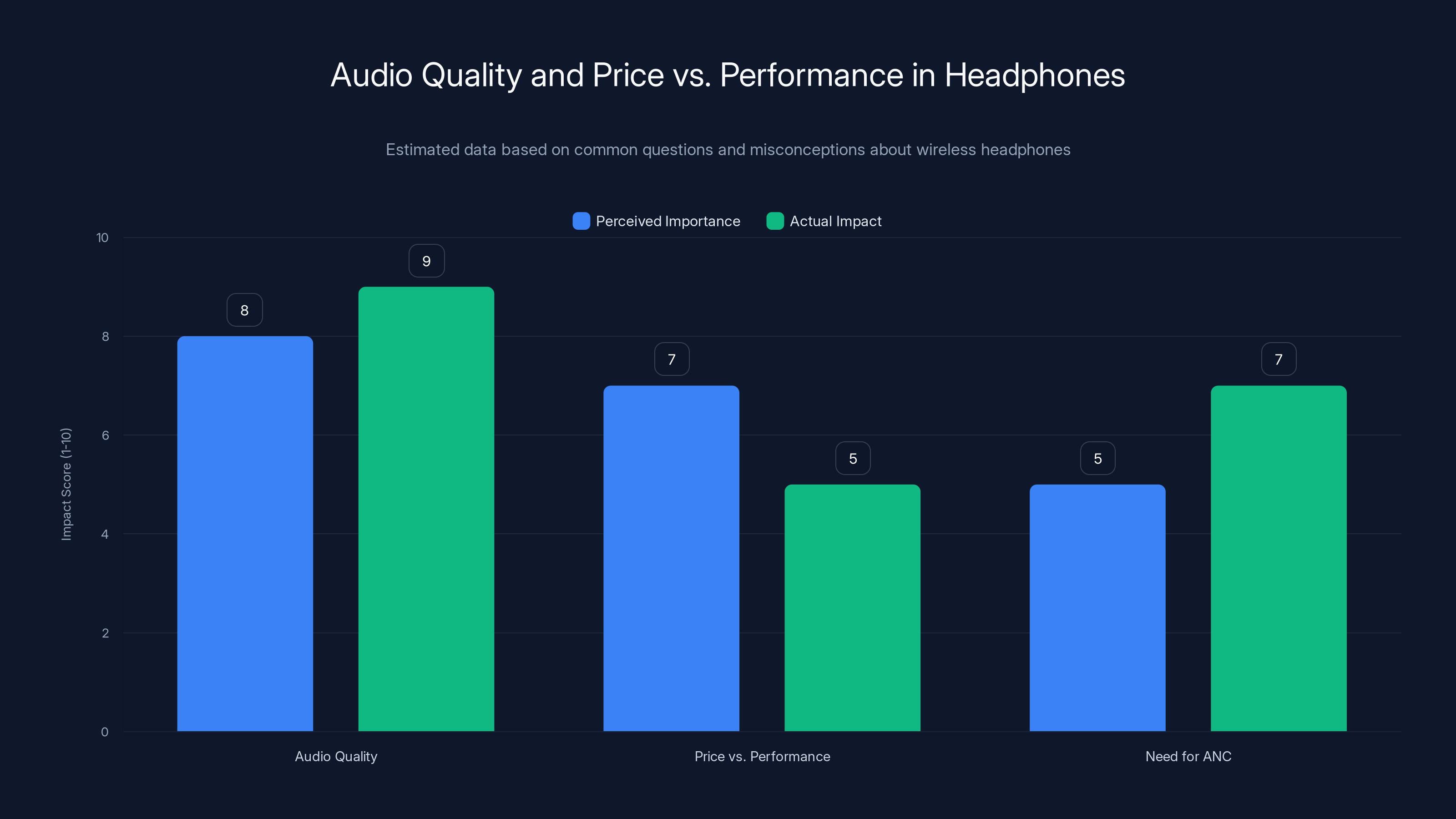 Audio Quality and Price vs. Performance in Headphones