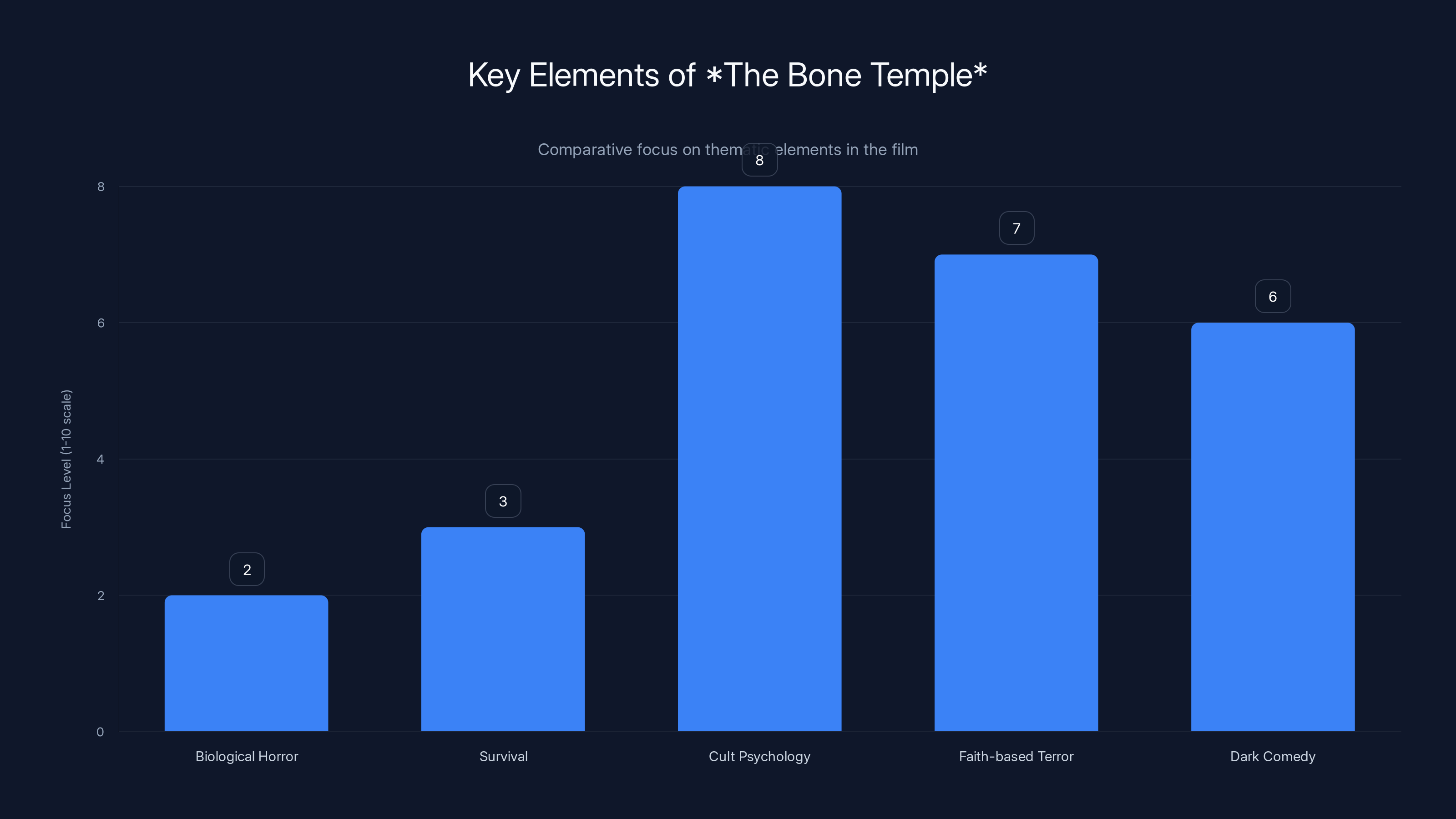Key Elements of The Bone Temple