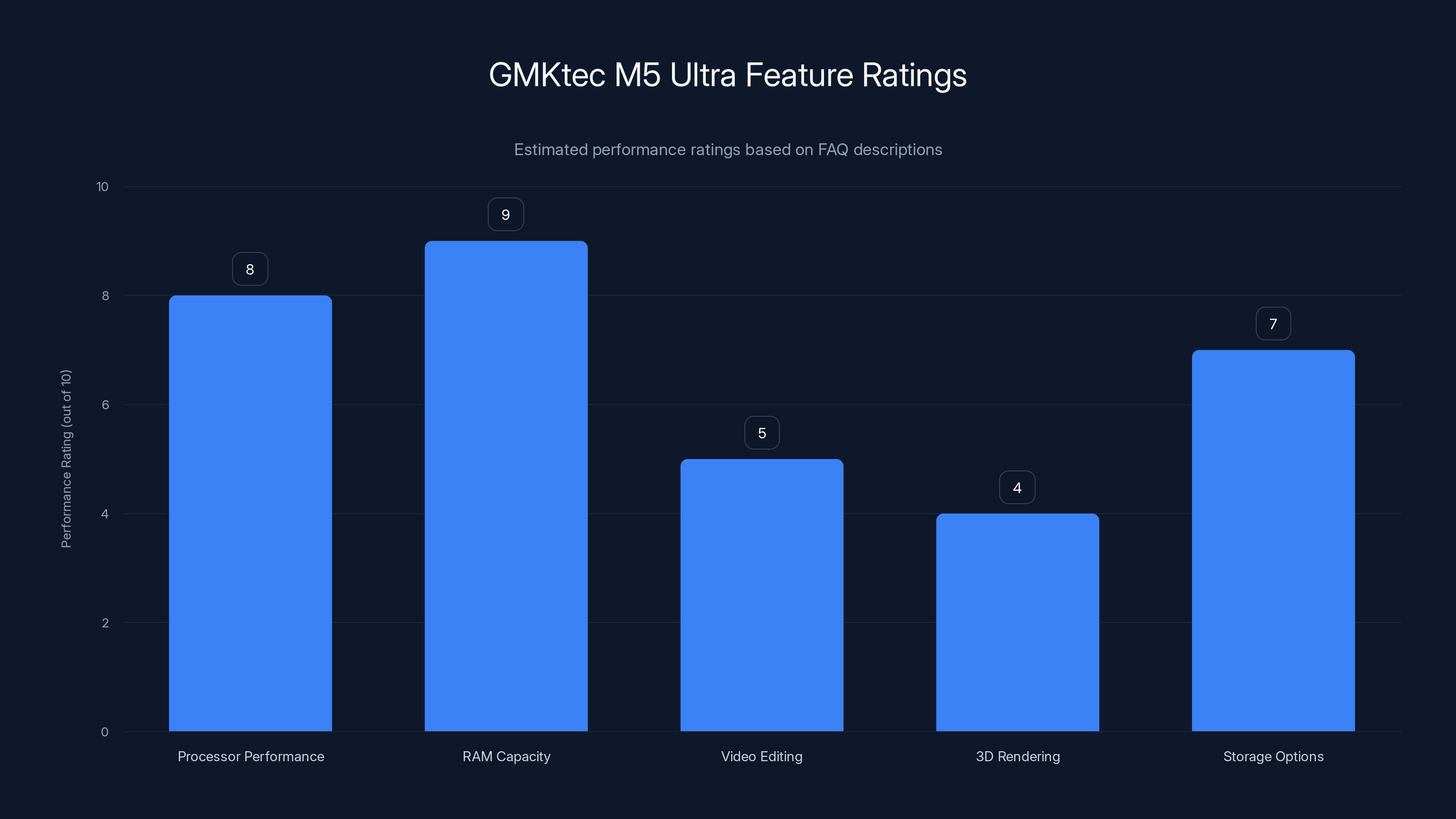 GMKtec M5 Ultra Feature Ratings