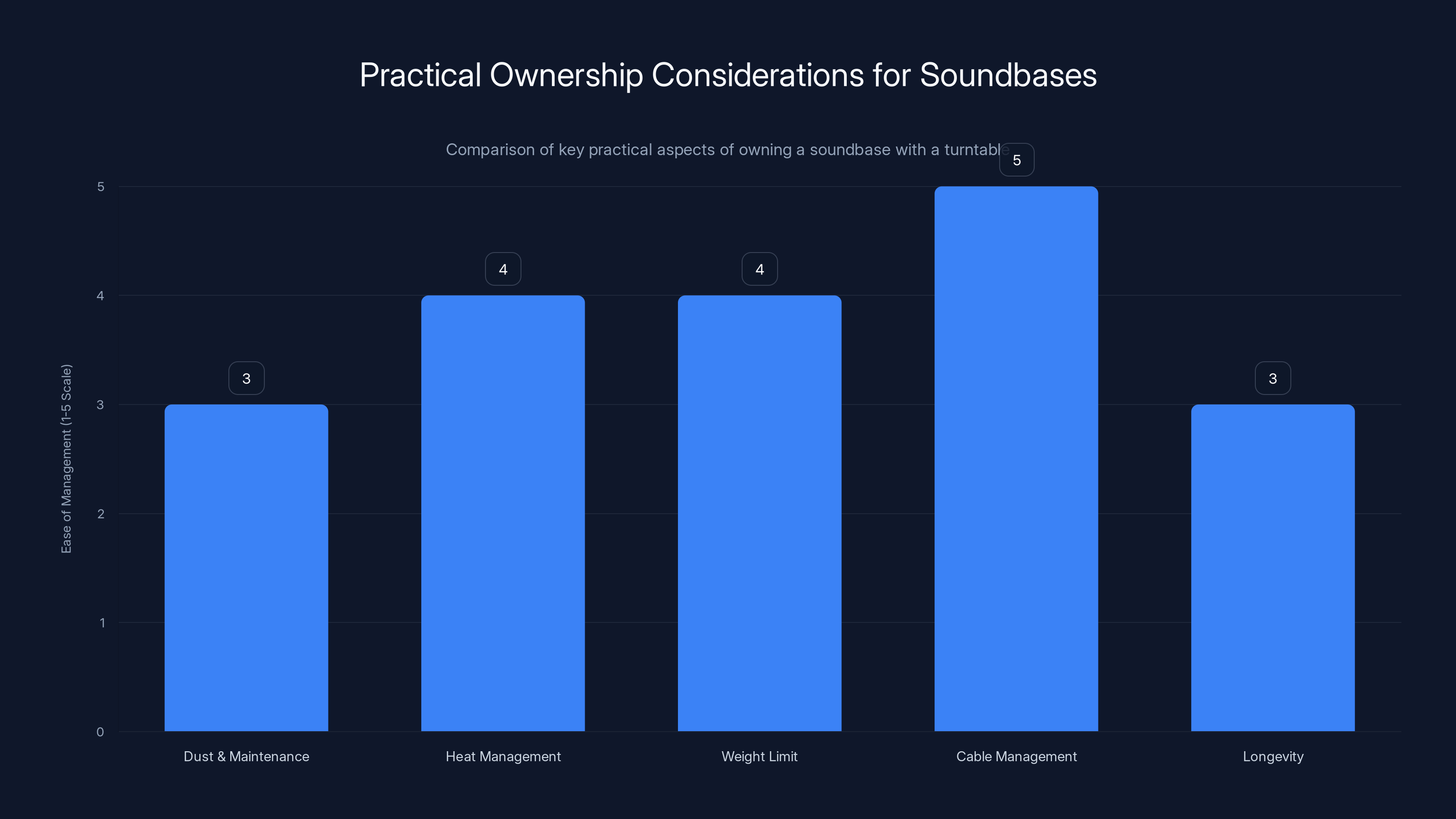 Practical Ownership Considerations for Soundbases