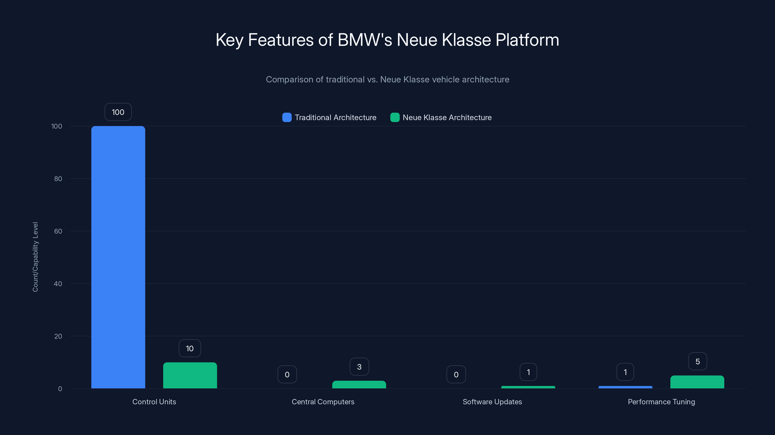 Key Features of BMW's Neue Klasse Platform