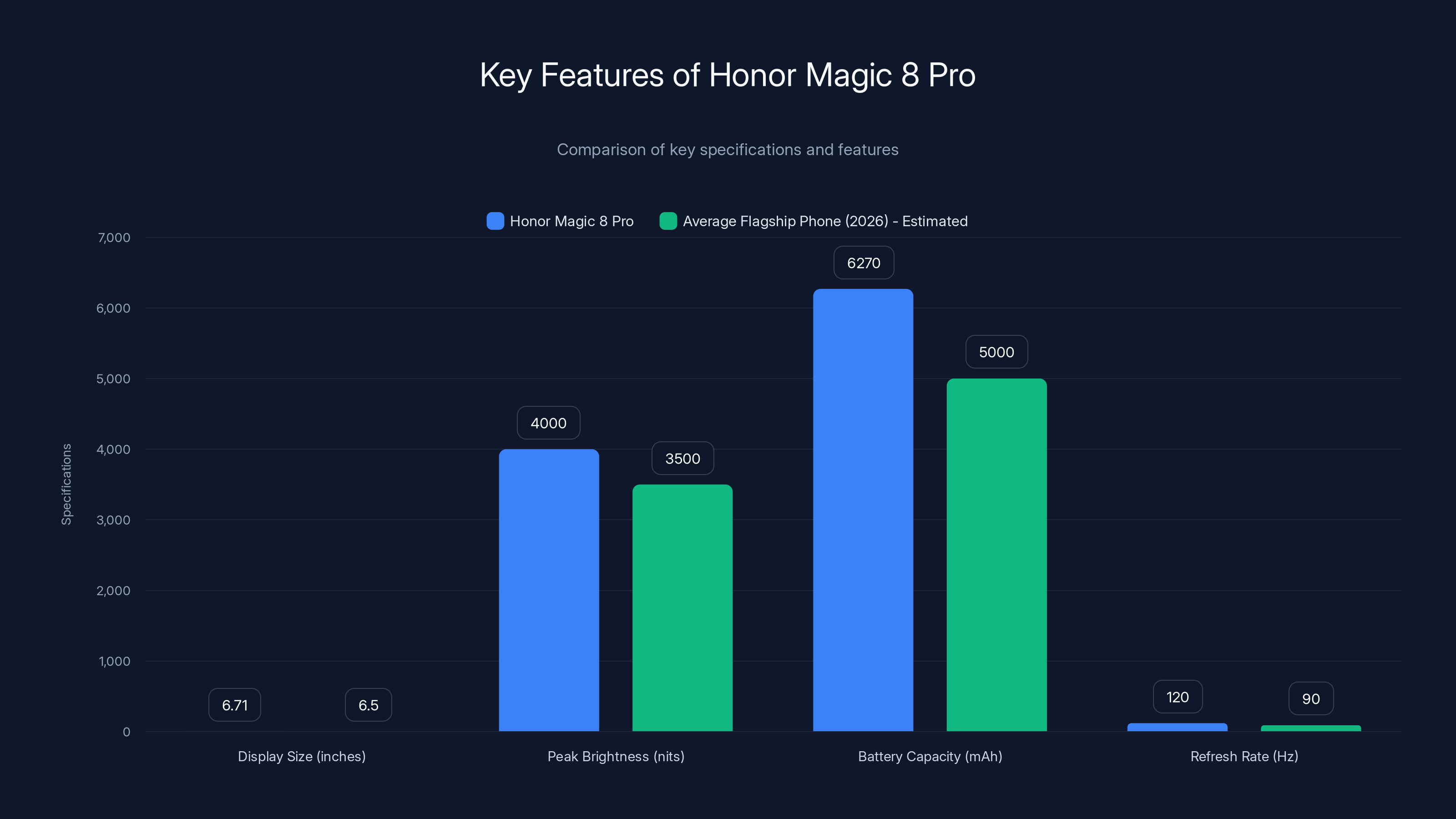 Key Features of Honor Magic 8 Pro