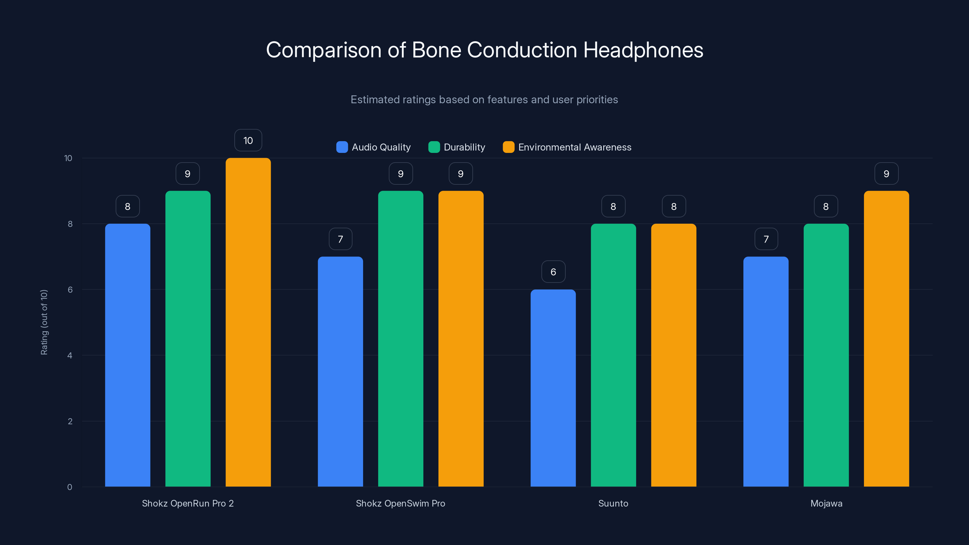 Comparison of Bone Conduction Headphones