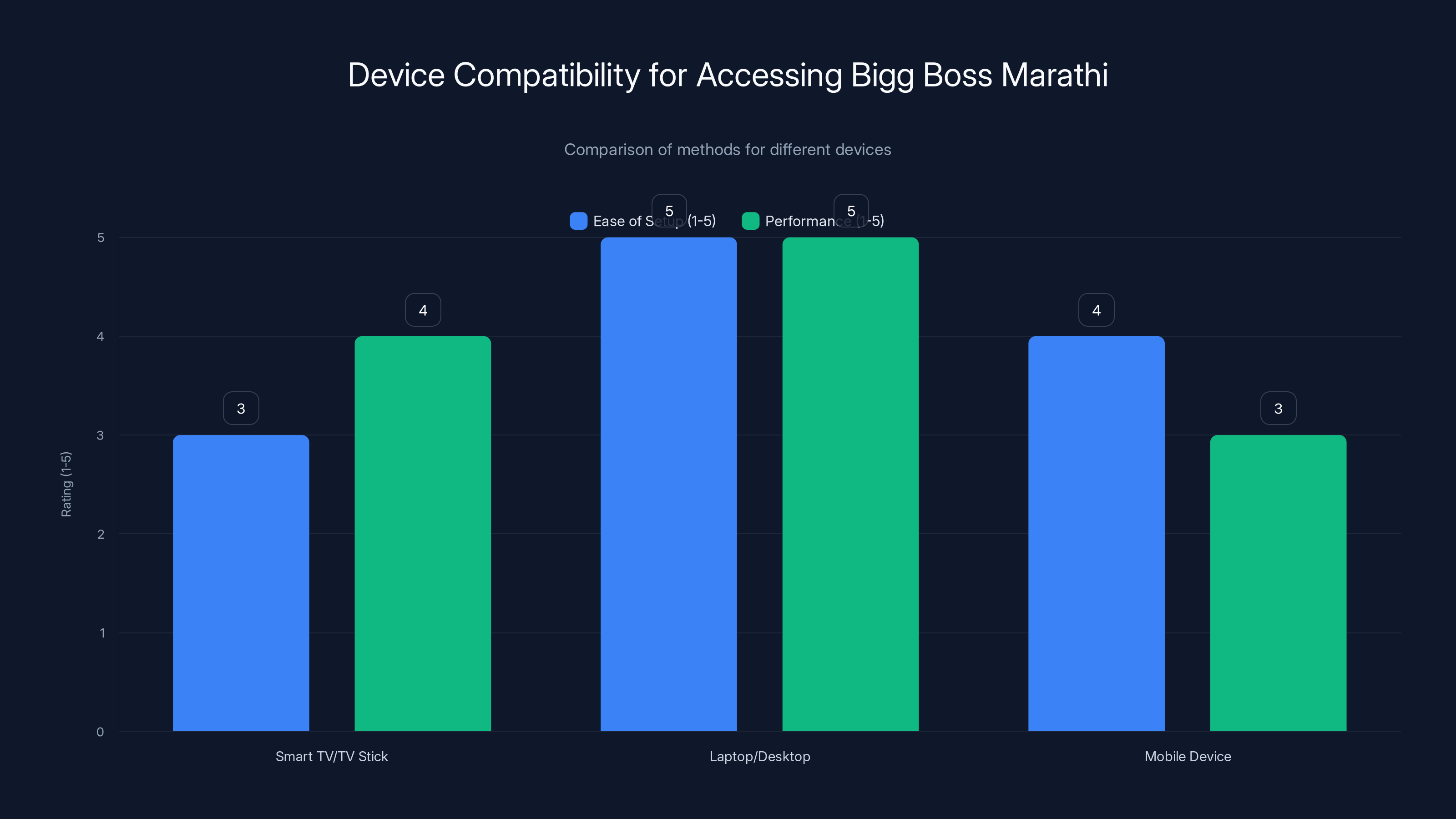 Device Compatibility for Accessing Bigg Boss Marathi