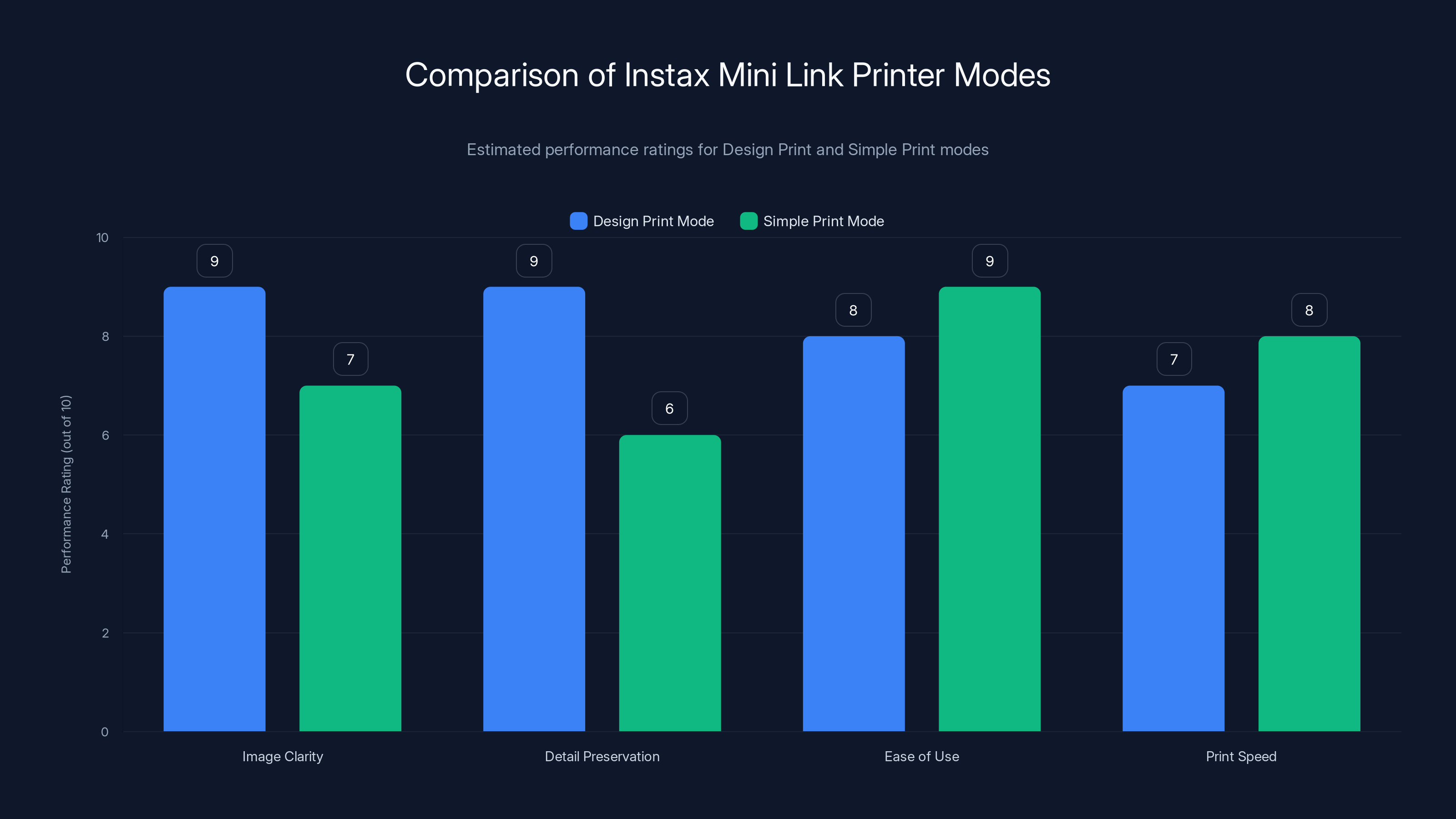 Comparison of Instax Mini Link Printer Modes