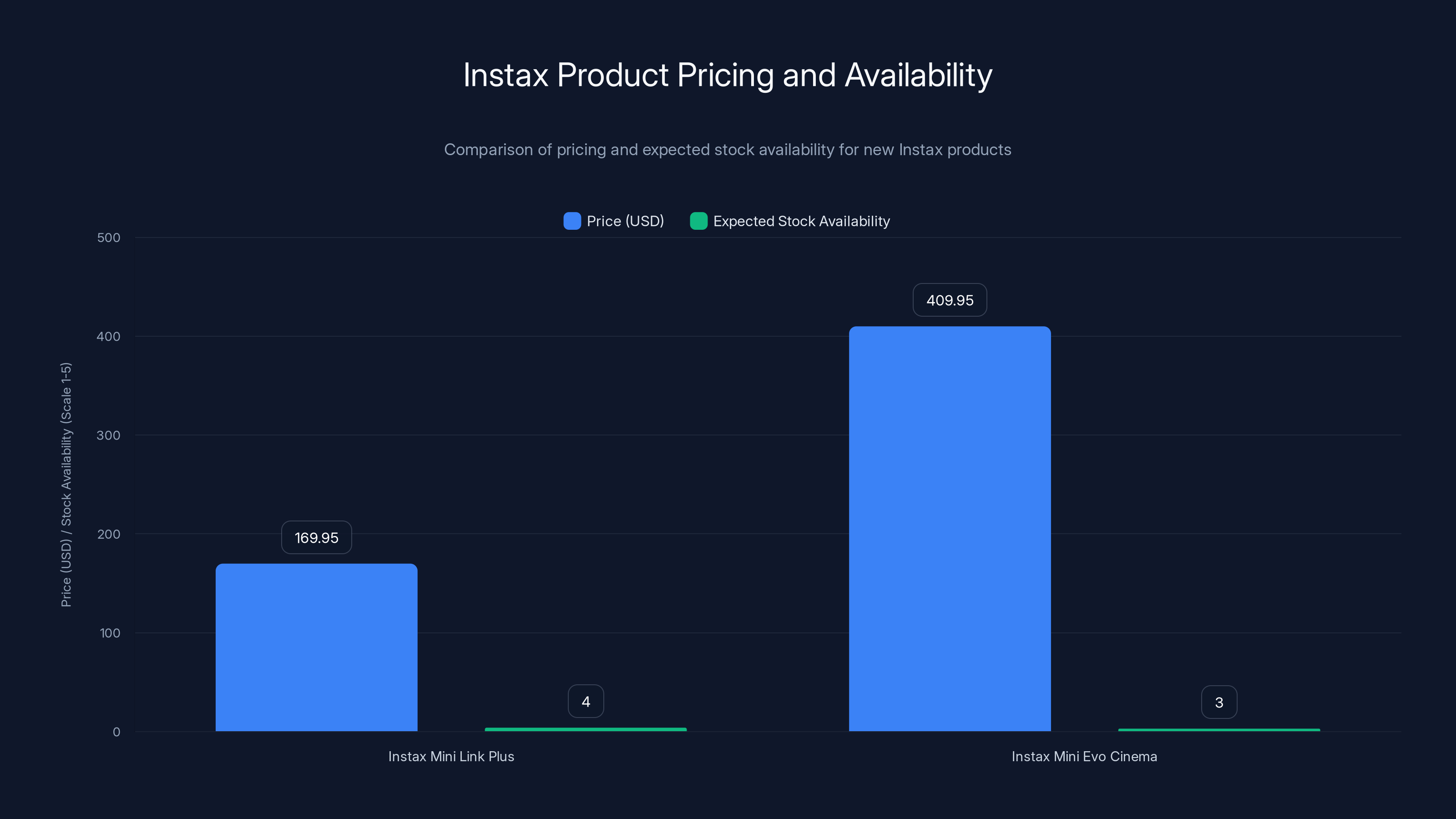 Instax Product Pricing and Availability