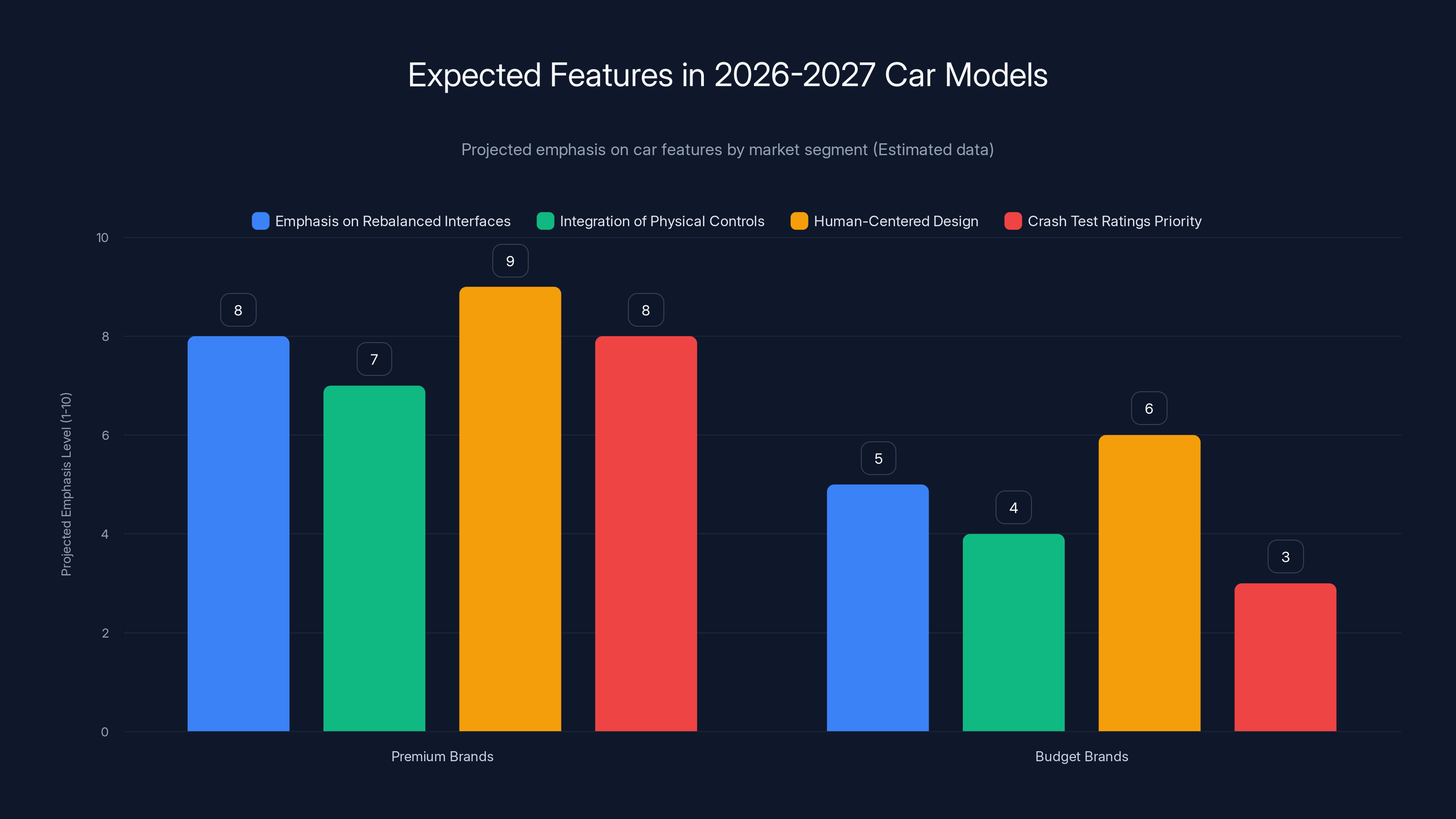 Expected Features in 2026-2027 Car Models