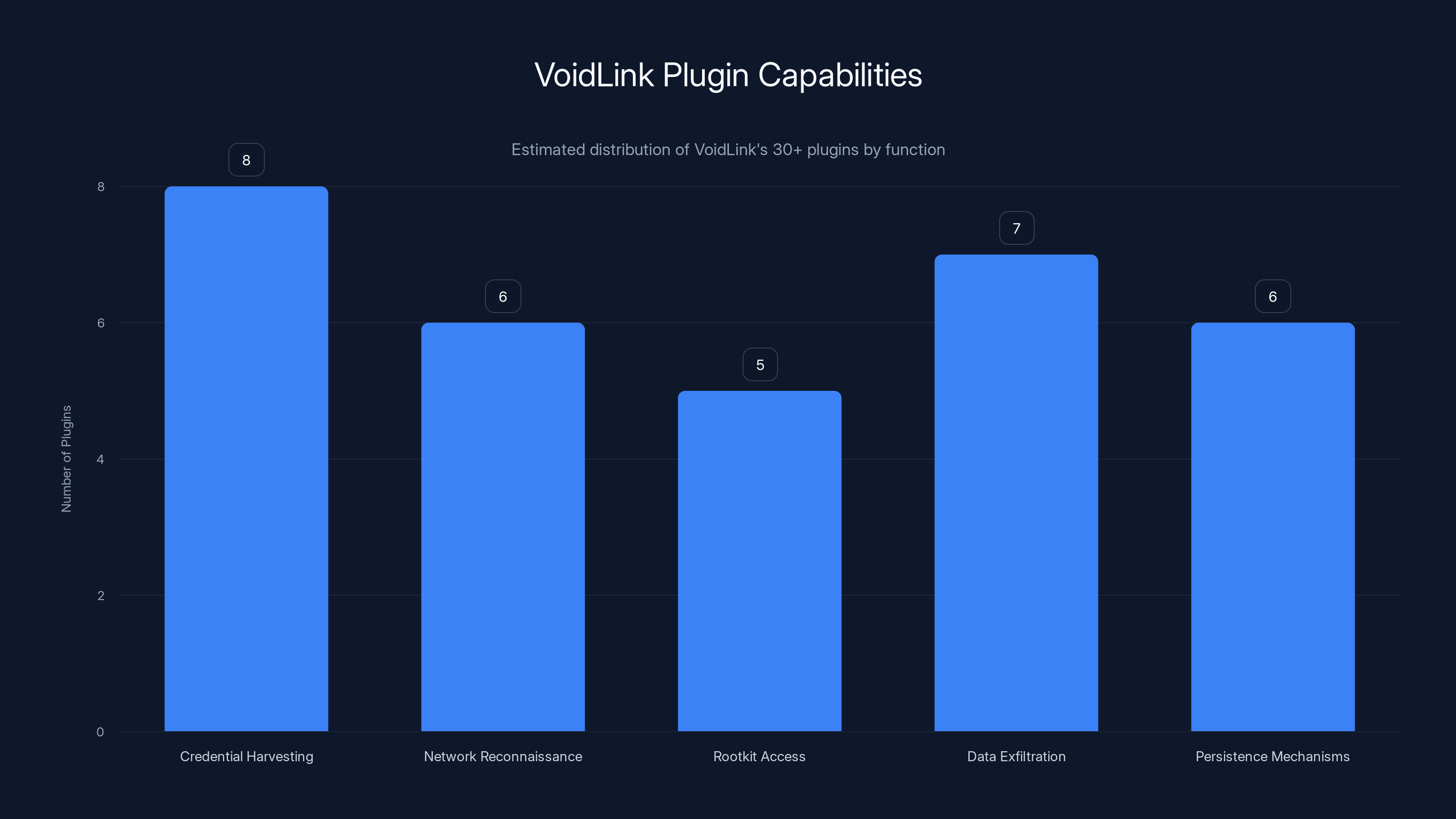 VoidLink Plugin Capabilities