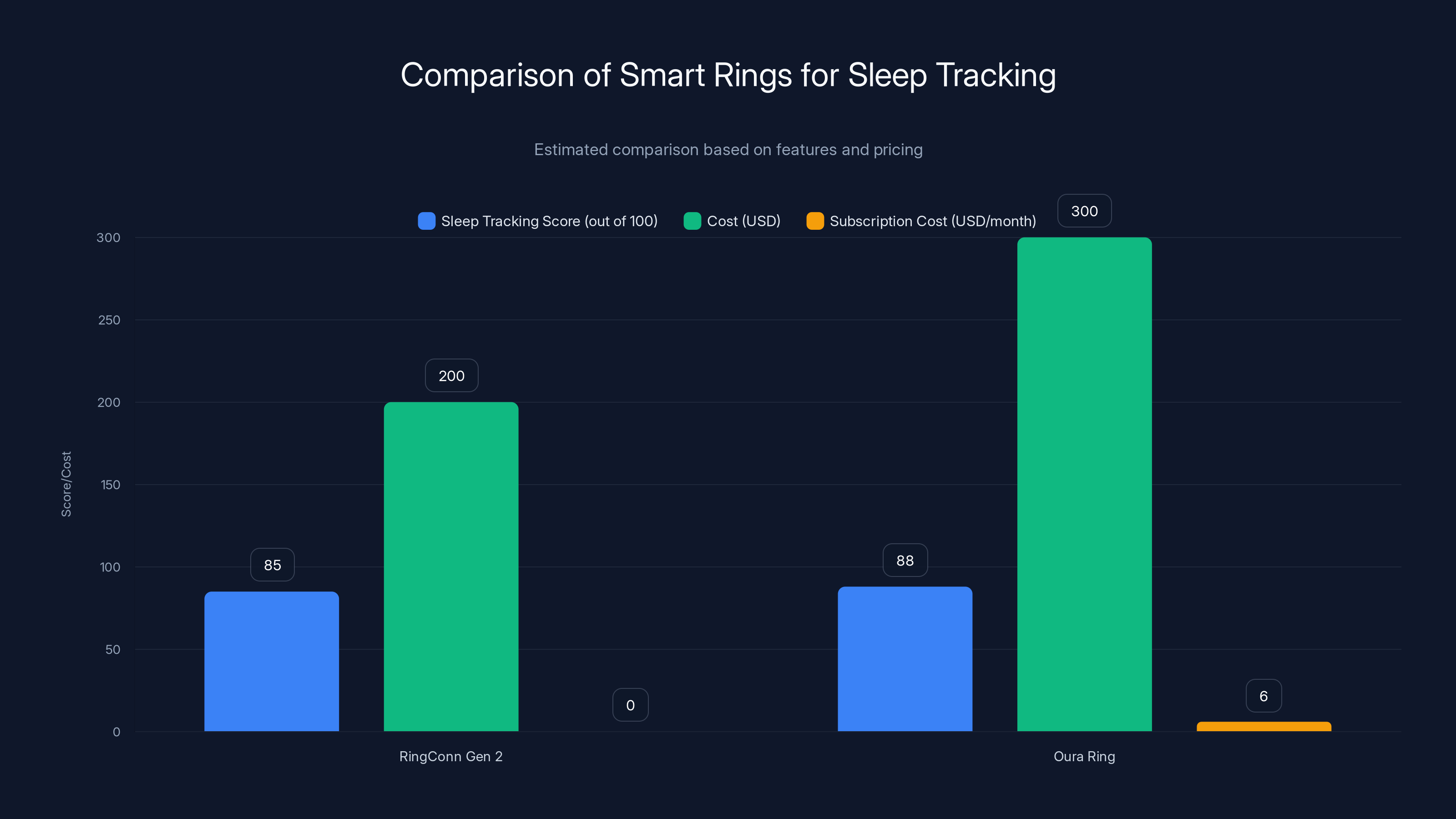 Comparison of Smart Rings for Sleep Tracking