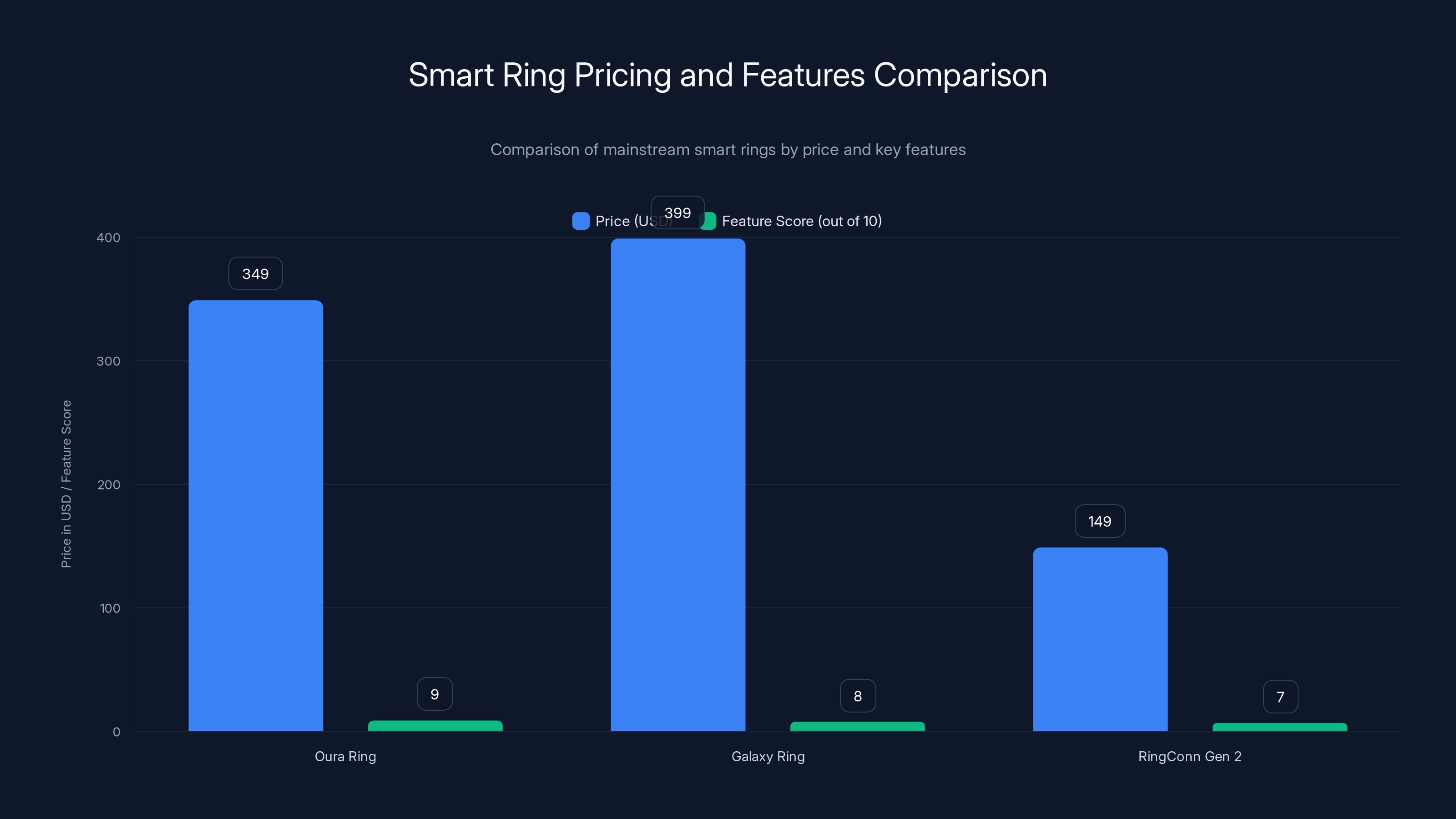 Smart Ring Pricing and Features Comparison