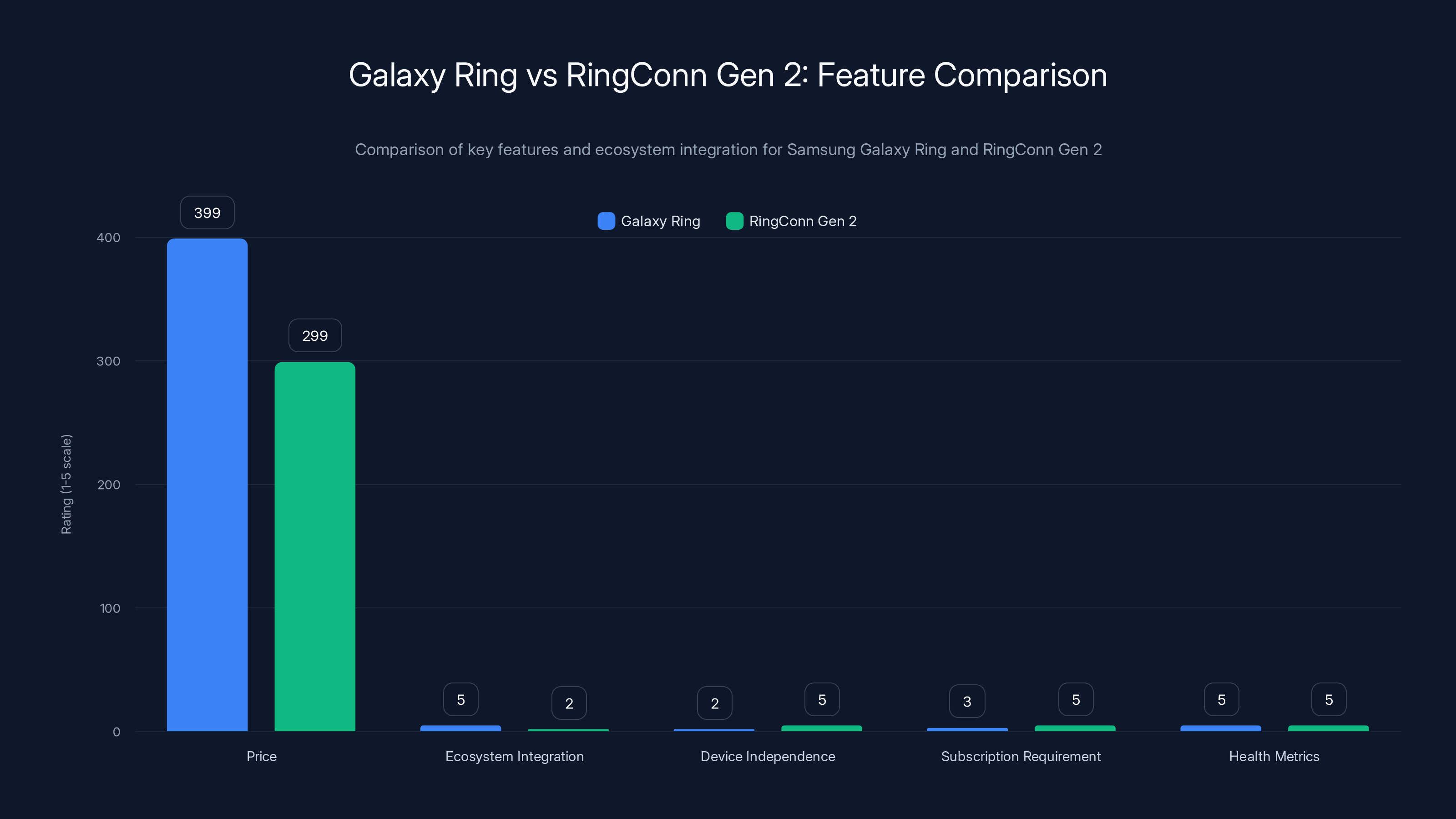 Galaxy Ring vs RingConn Gen 2: Feature Comparison