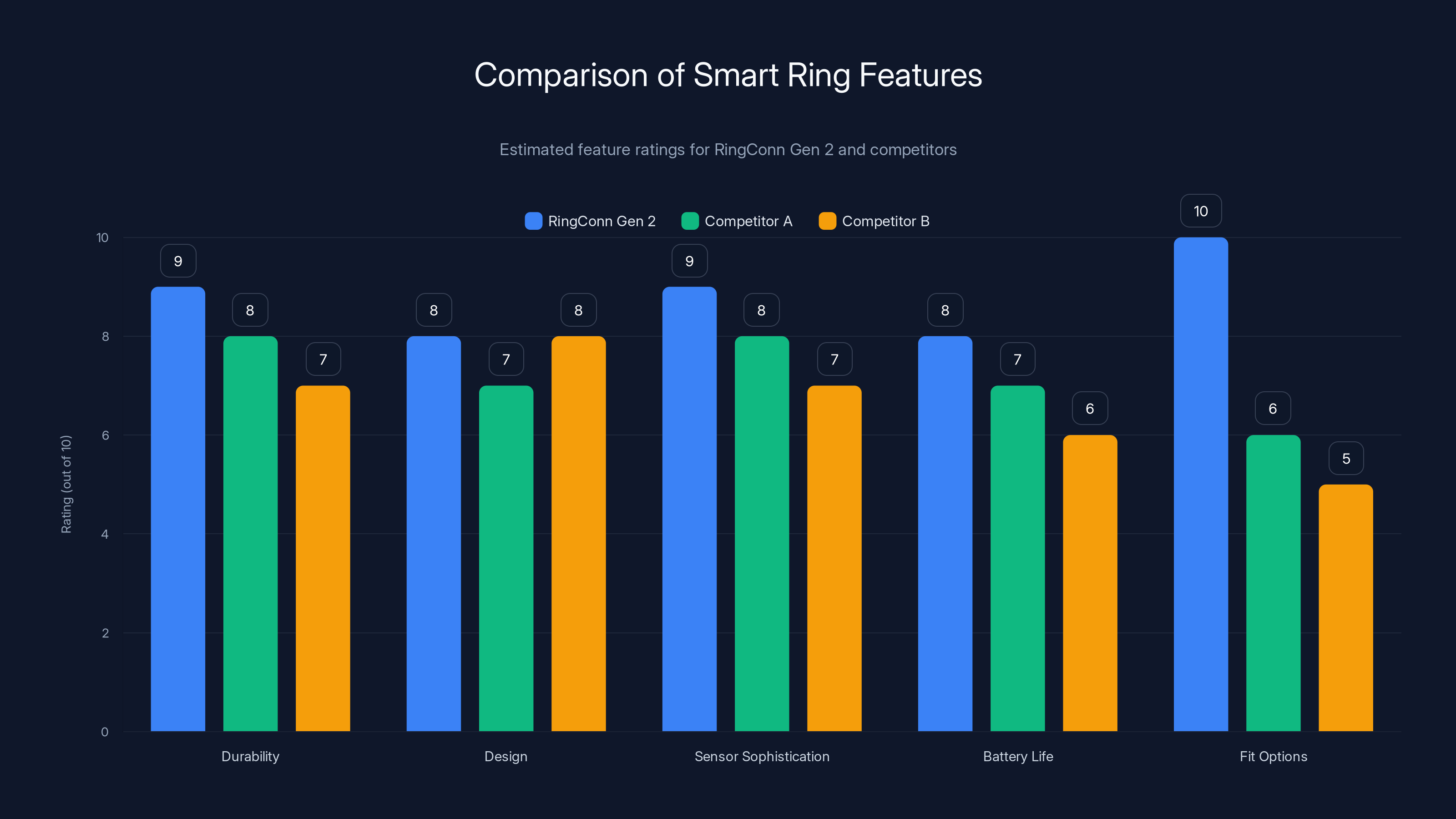 Comparison of Smart Ring Features