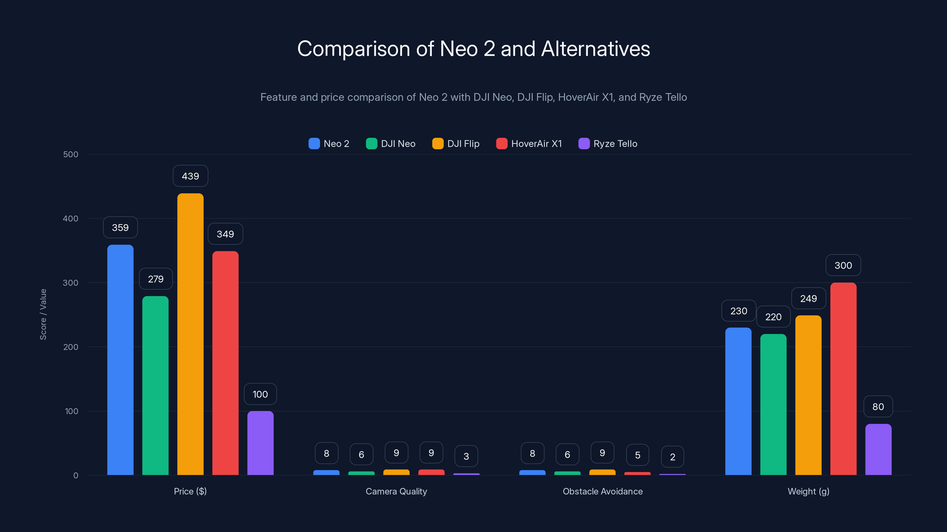 Comparison of Neo 2 and Alternatives