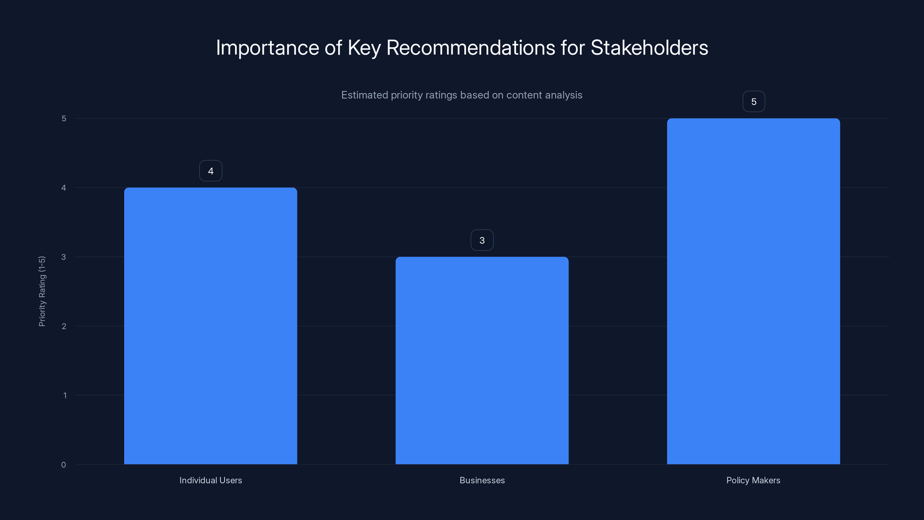 Importance of Key Recommendations for Stakeholders
