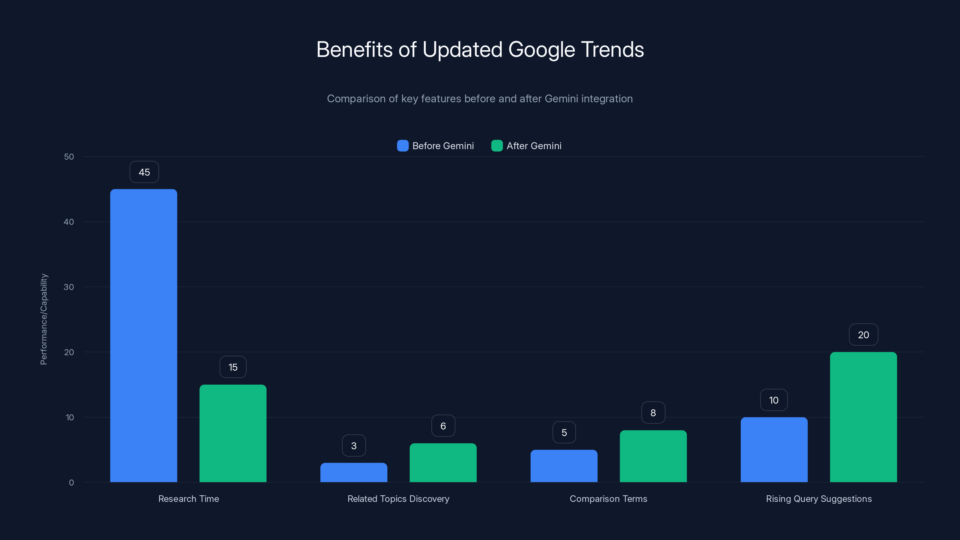 Benefits of Updated Google Trends