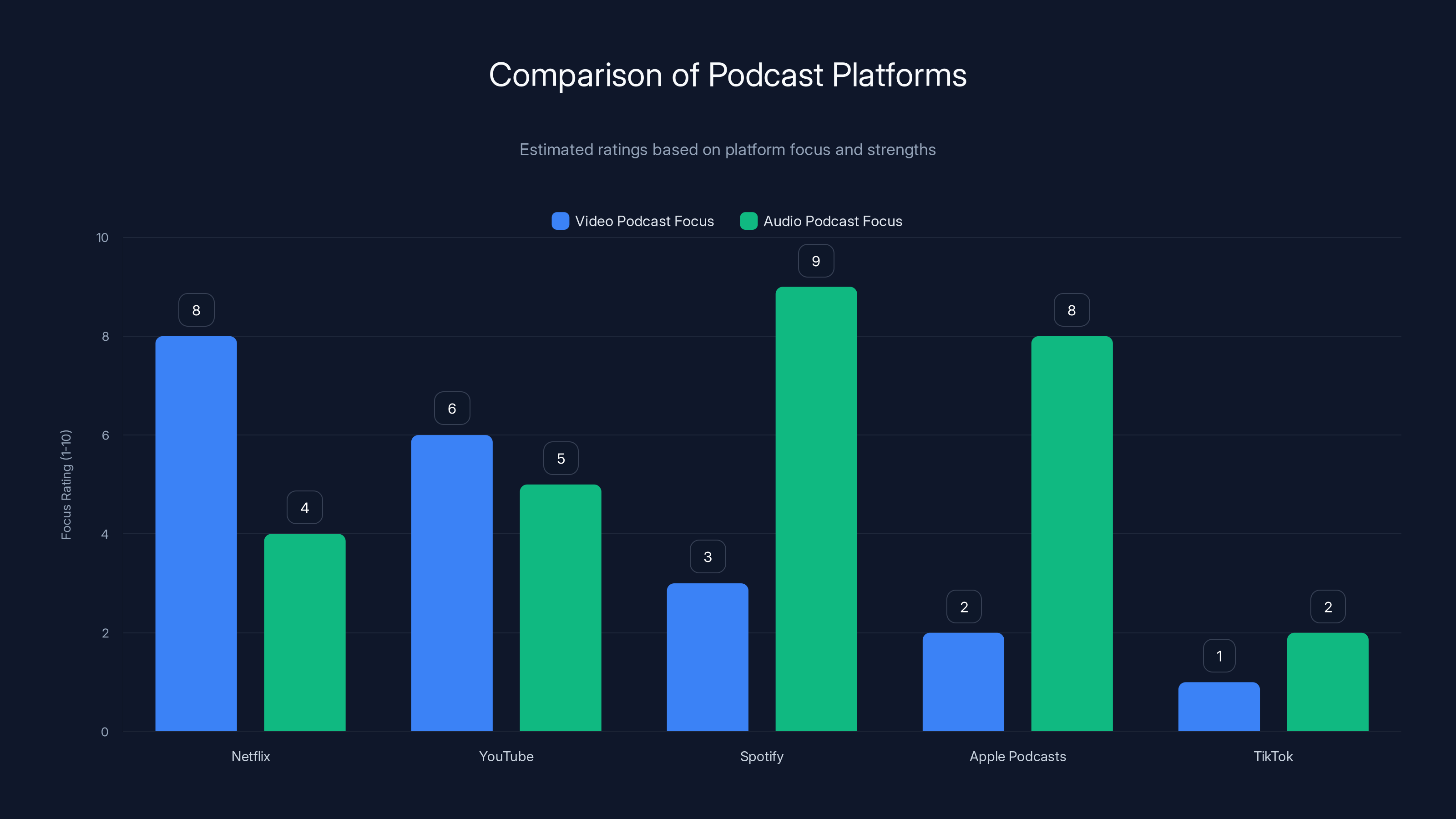 Comparison of Podcast Platforms