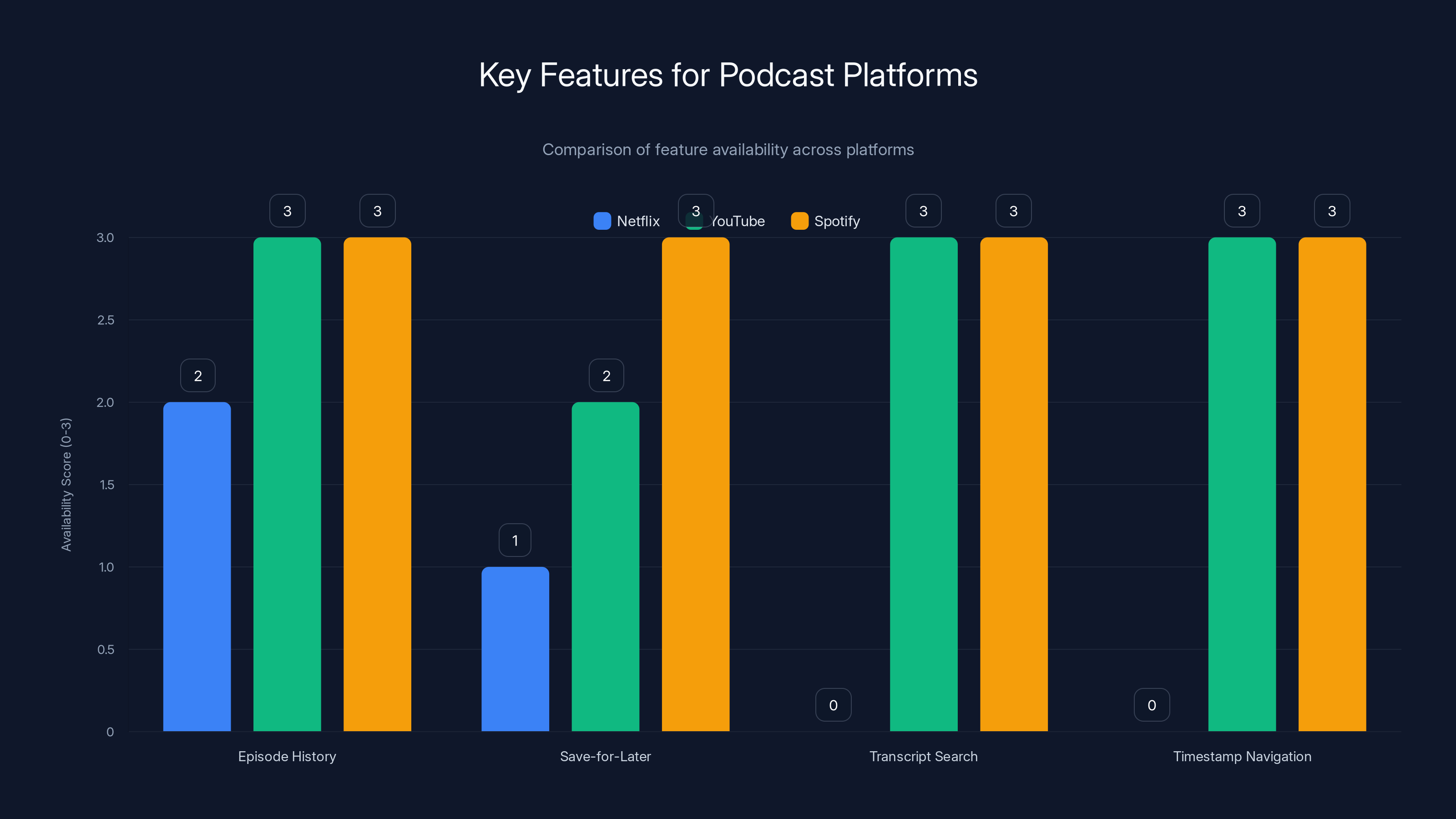 Key Features for Podcast Platforms