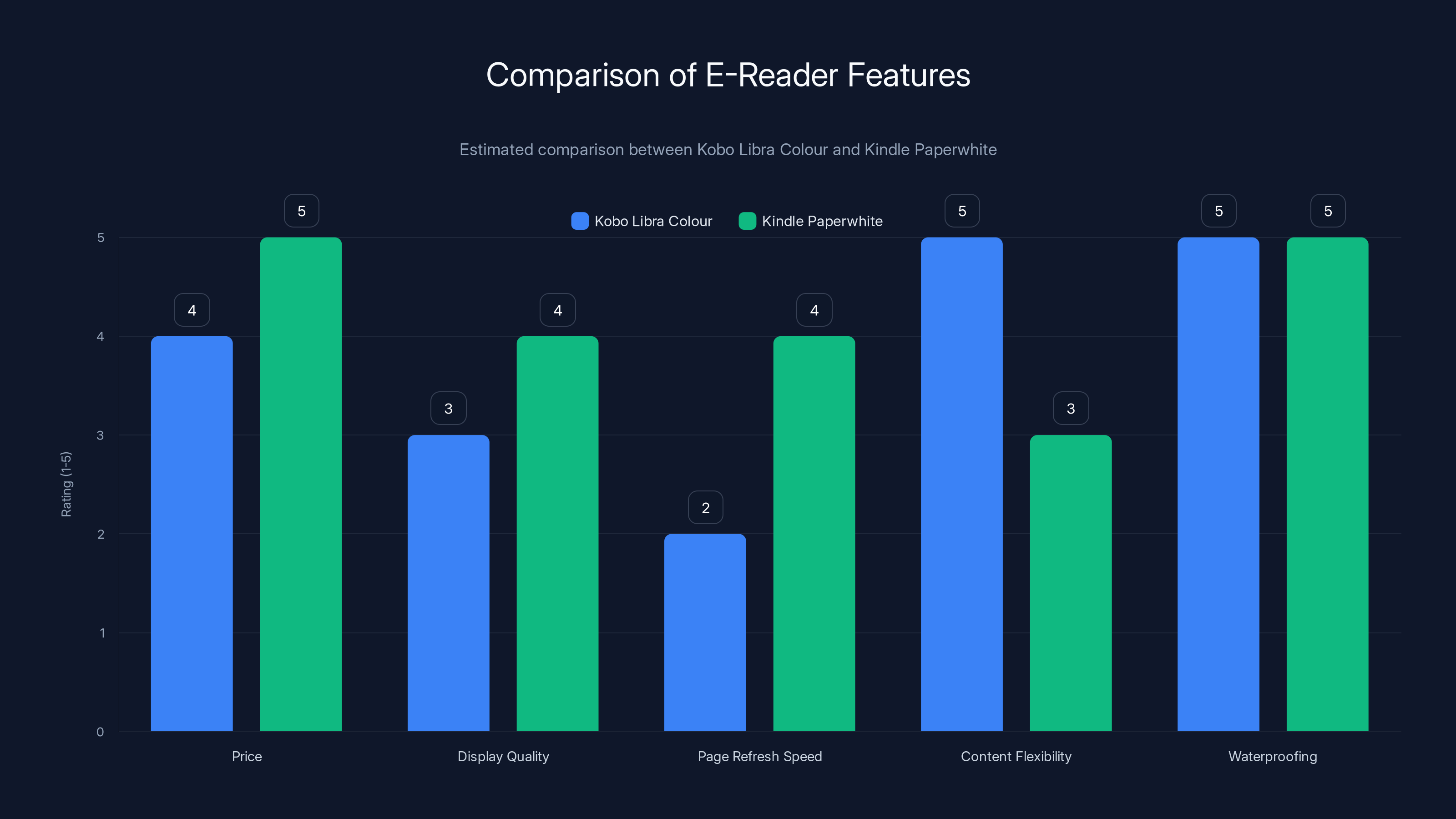 Comparison of E-Reader Features