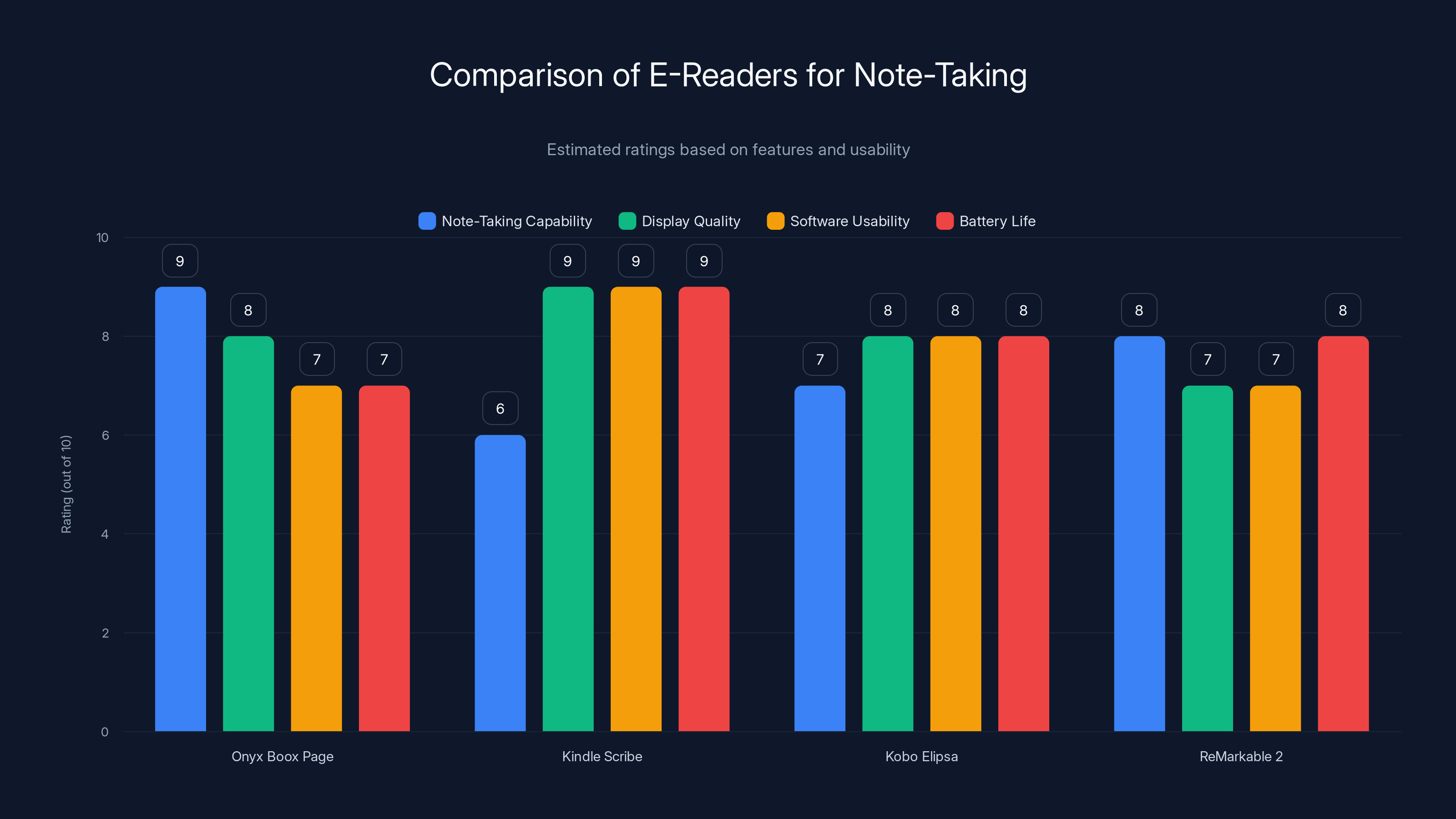 Comparison of E-Readers for Note-Taking